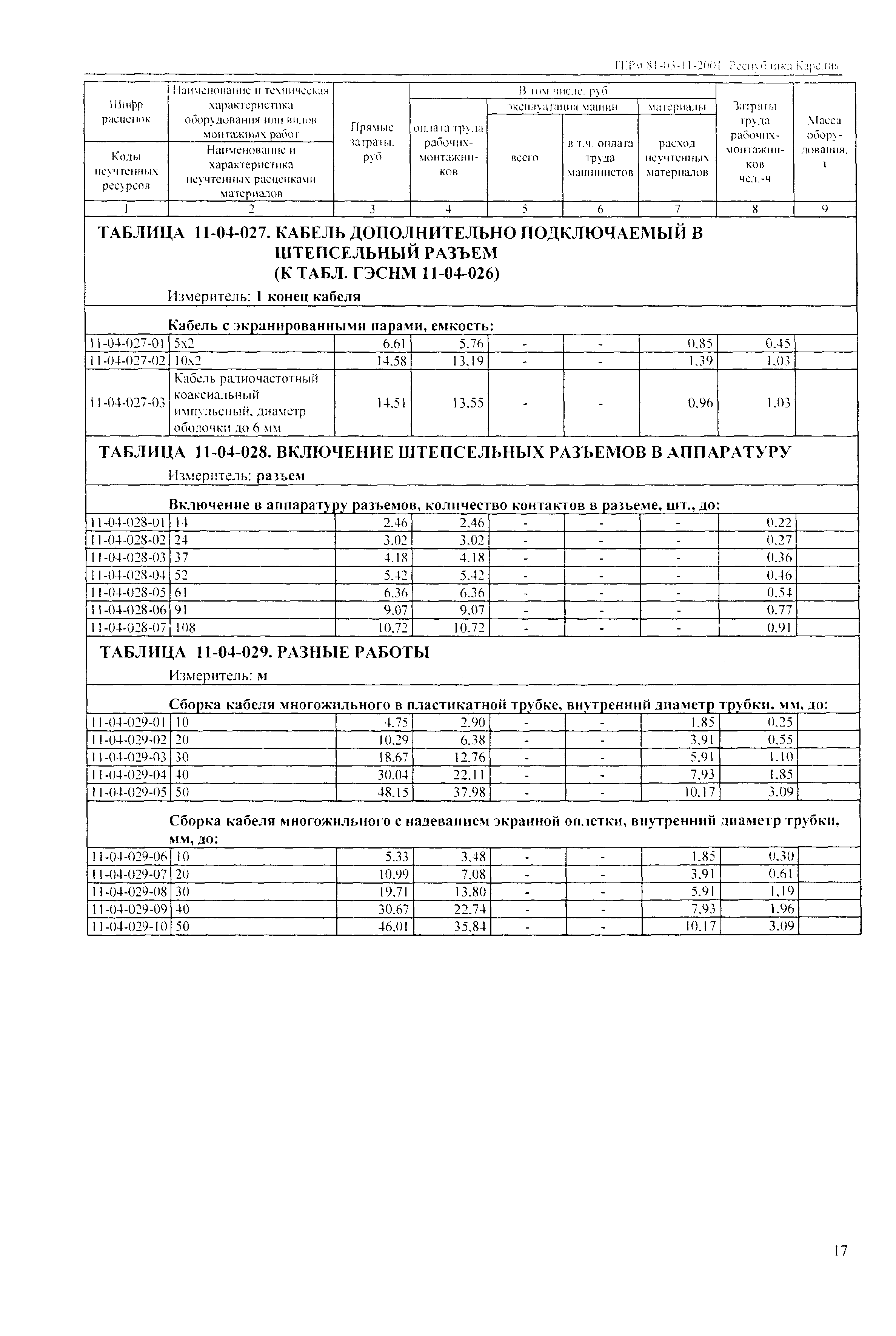 ТЕРм Республика Карелия 2001-11