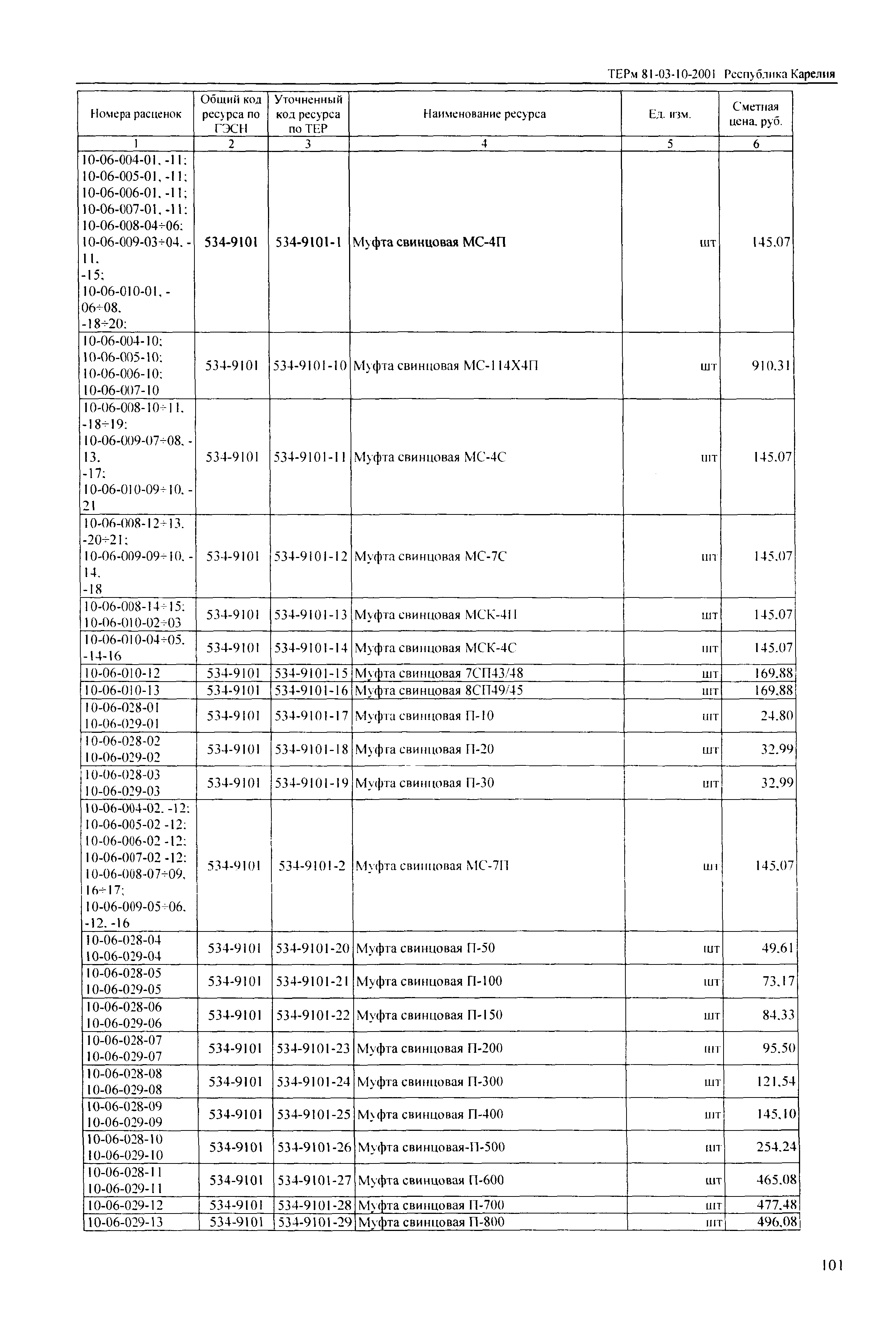 ТЕРм Республика Карелия 2001-10