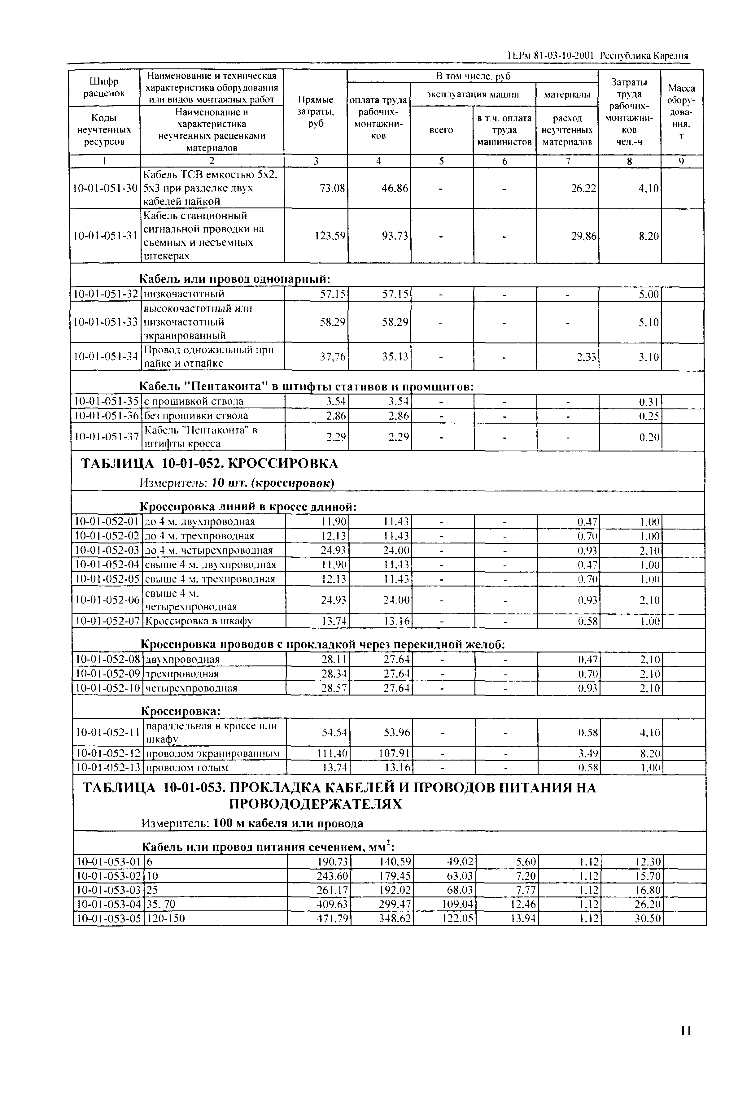 ТЕРм Республика Карелия 2001-10