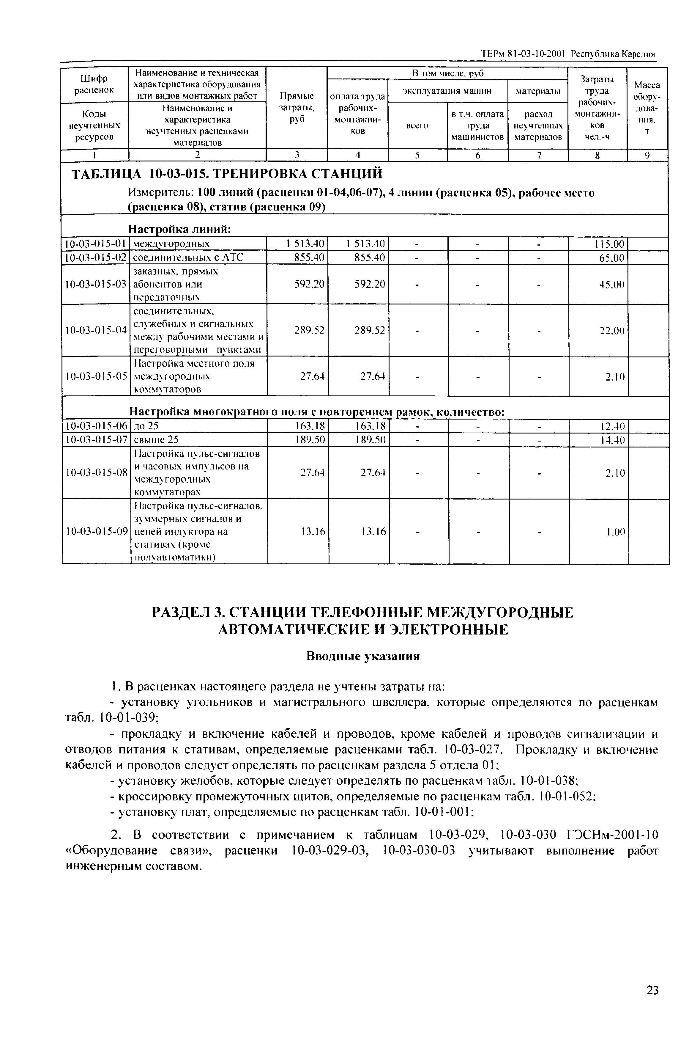 ТЕРм Республика Карелия 2001-10