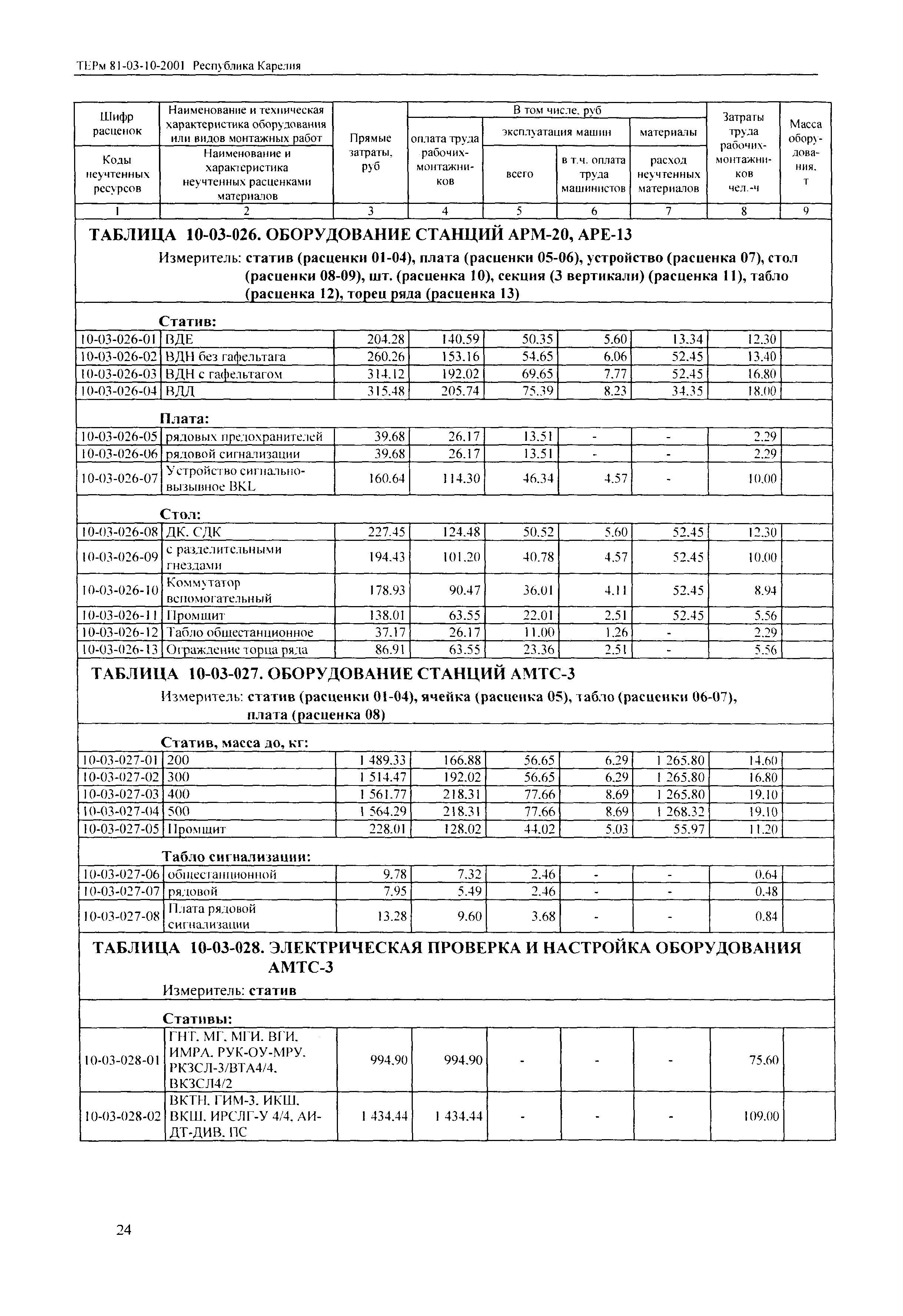 ТЕРм Республика Карелия 2001-10