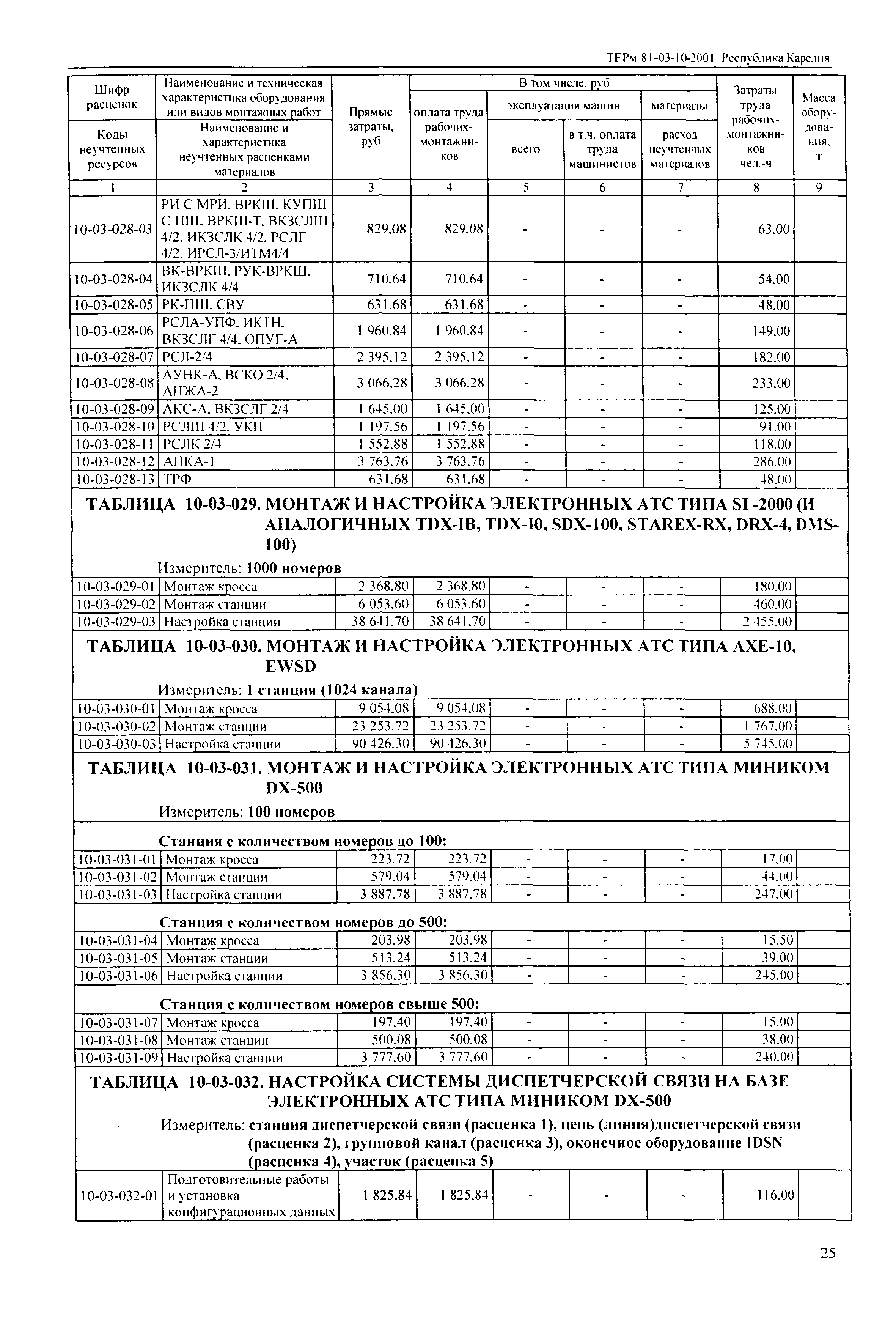 ТЕРм Республика Карелия 2001-10