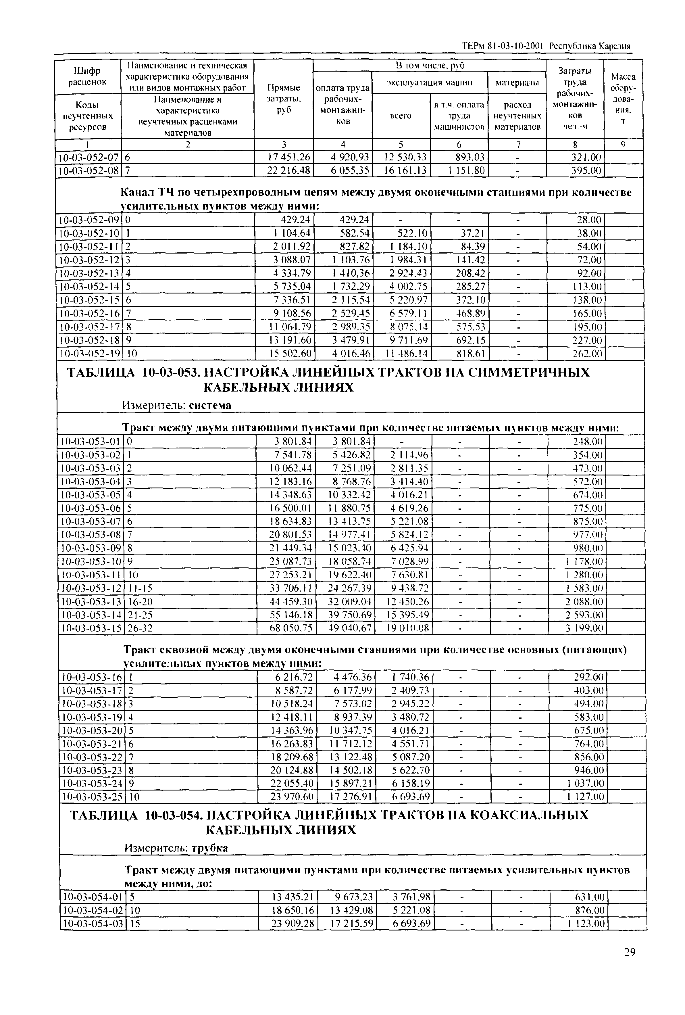 ТЕРм Республика Карелия 2001-10