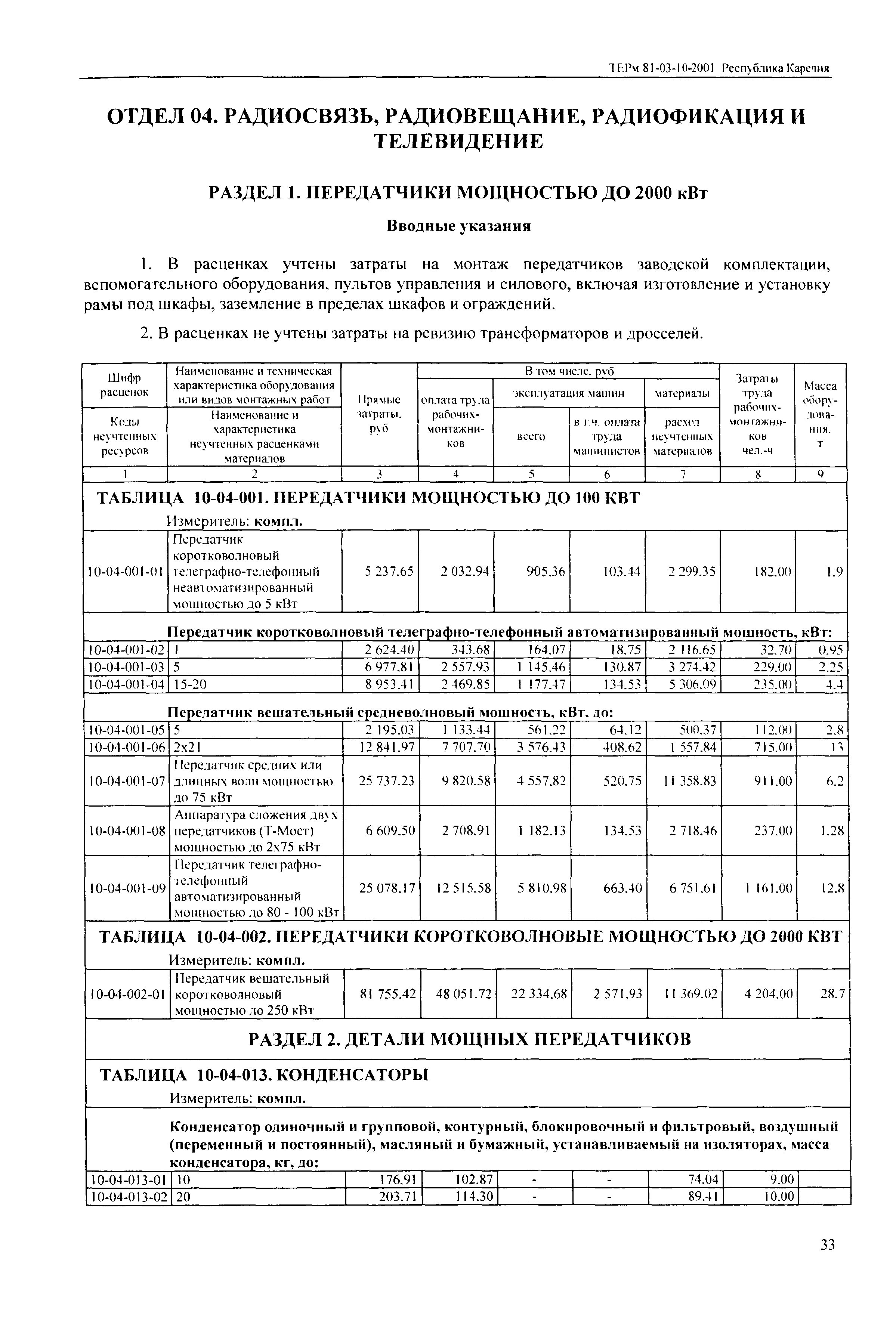 ТЕРм Республика Карелия 2001-10