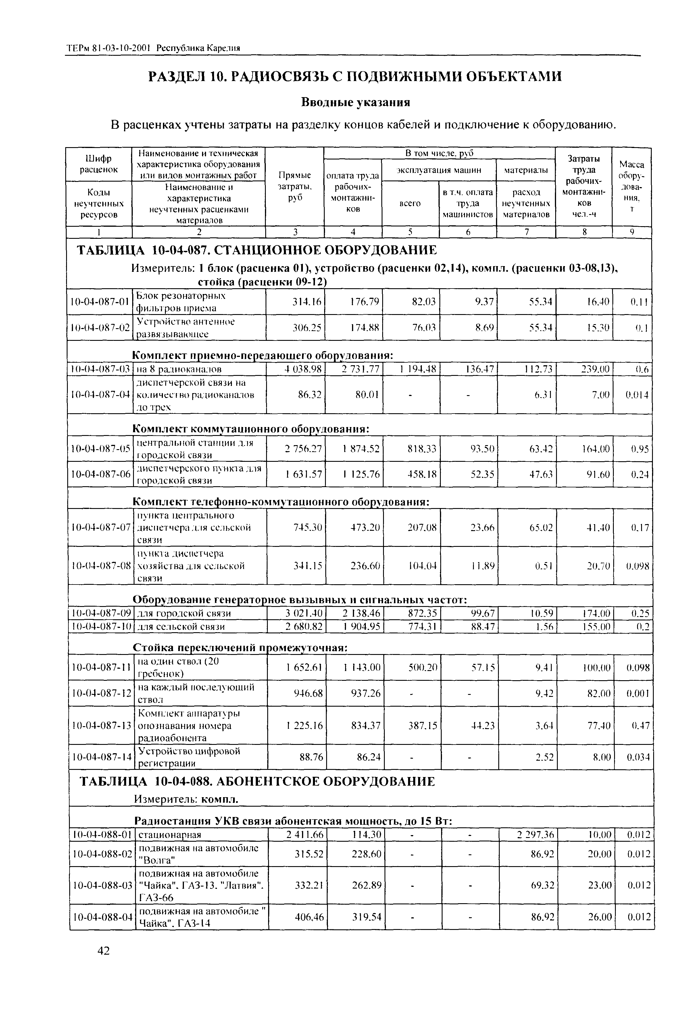 ТЕРм Республика Карелия 2001-10