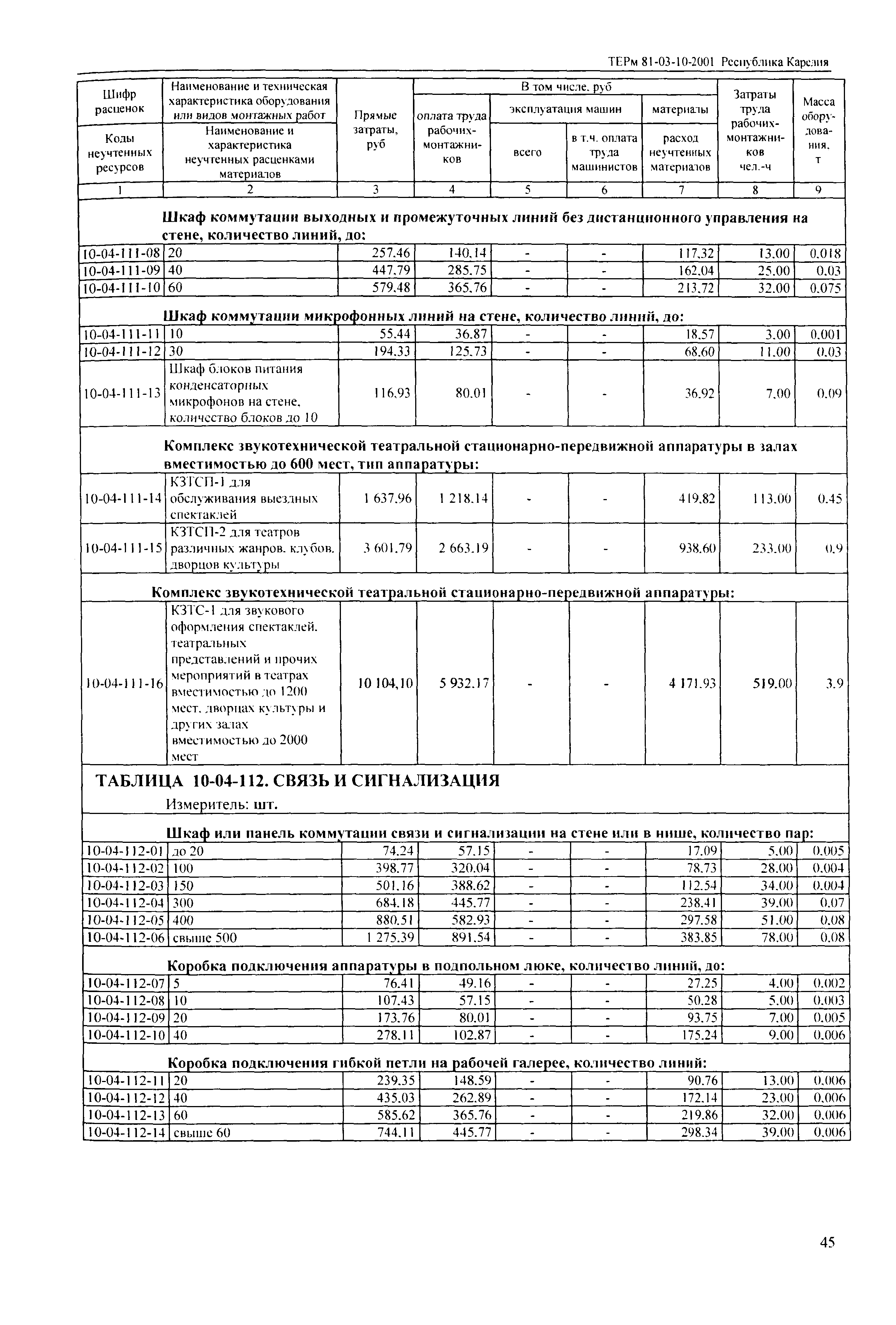 ТЕРм Республика Карелия 2001-10