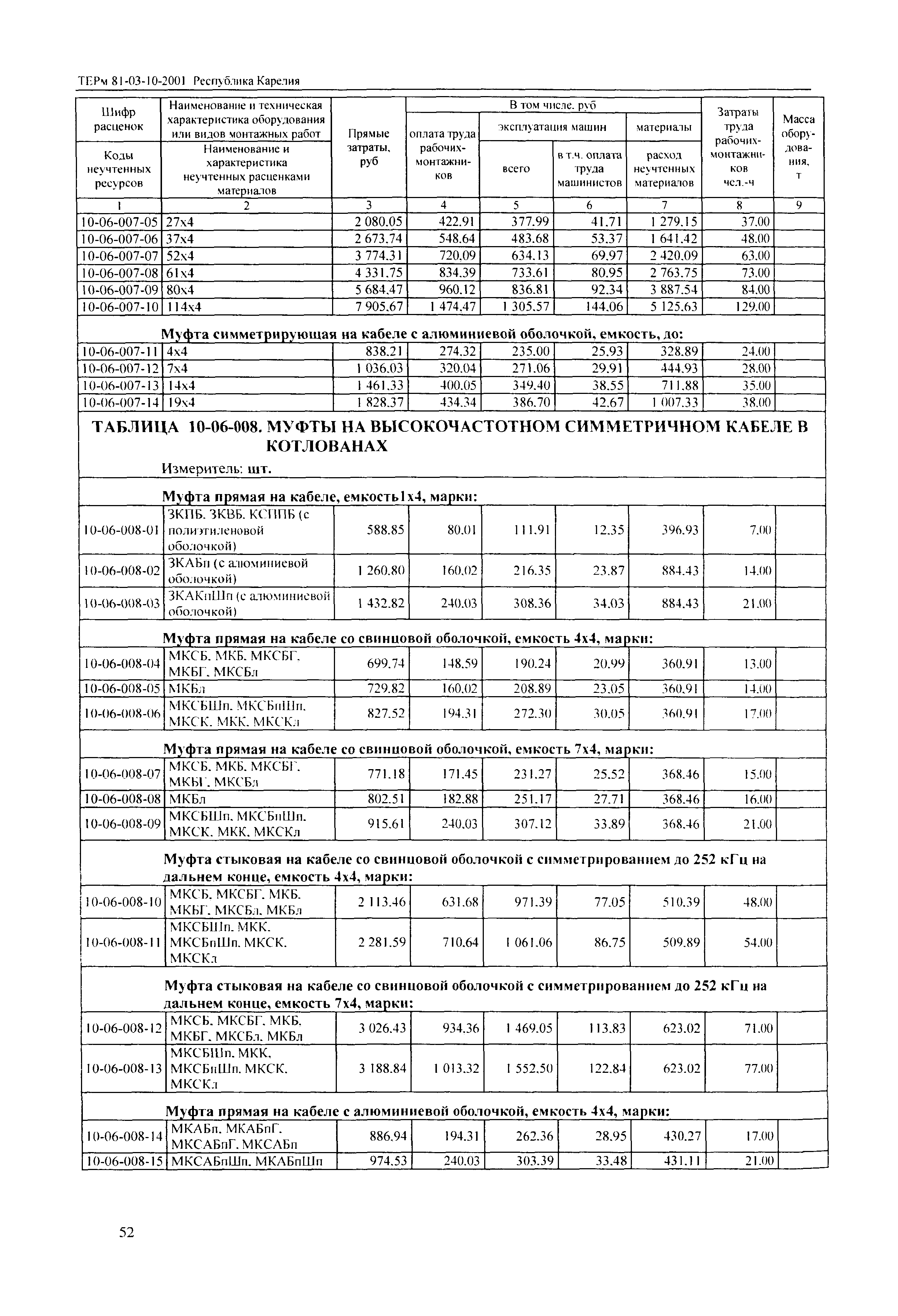 ТЕРм Республика Карелия 2001-10