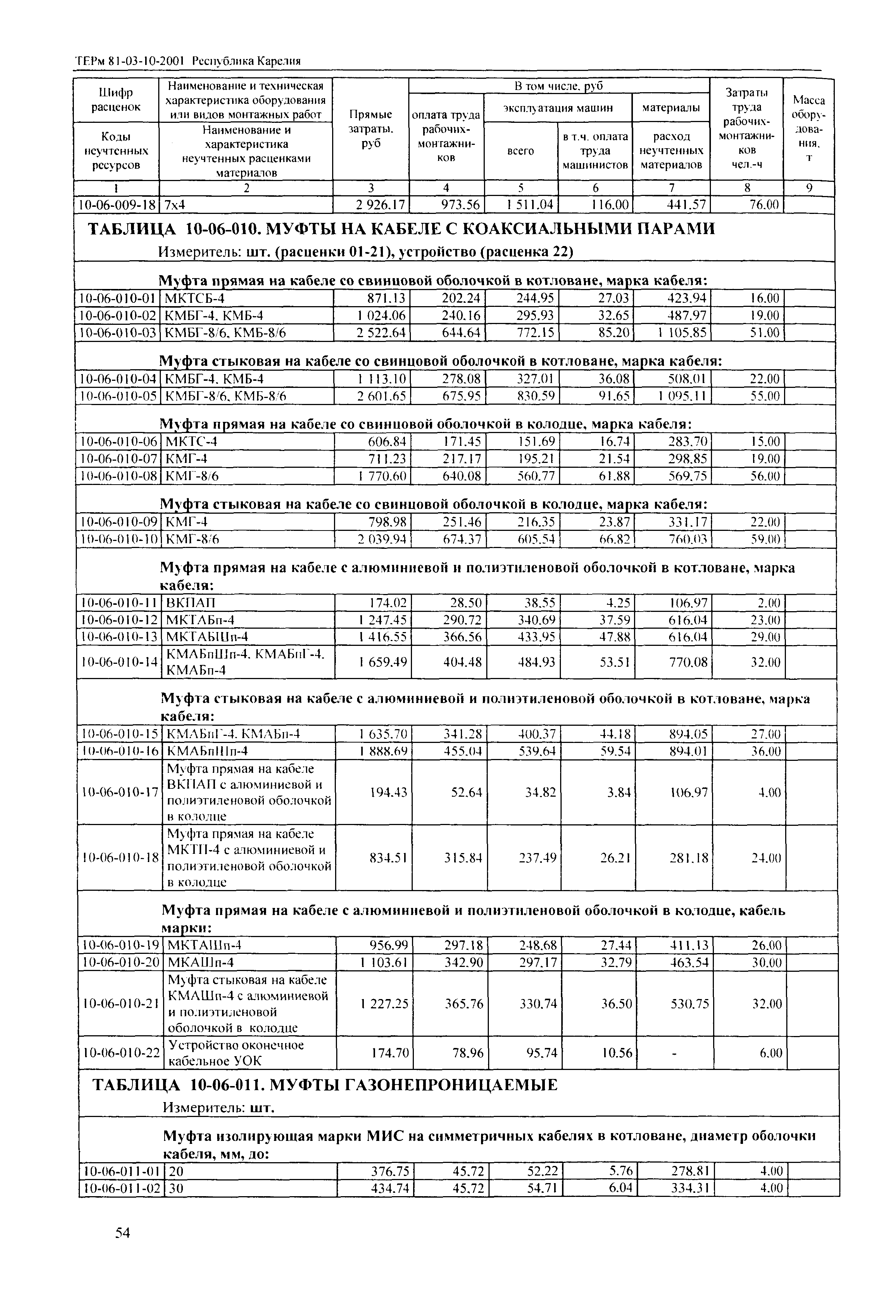 ТЕРм Республика Карелия 2001-10