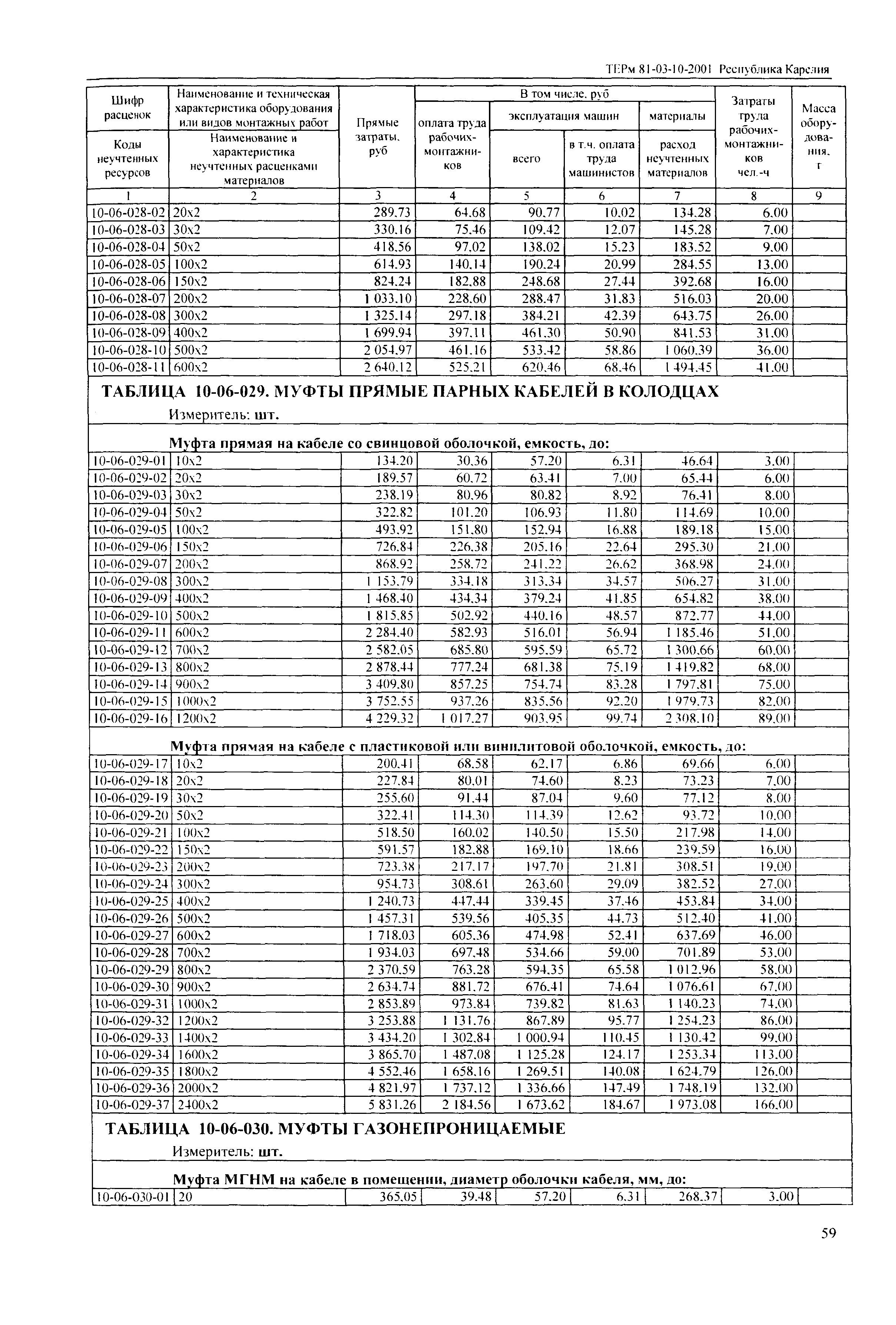 ТЕРм Республика Карелия 2001-10