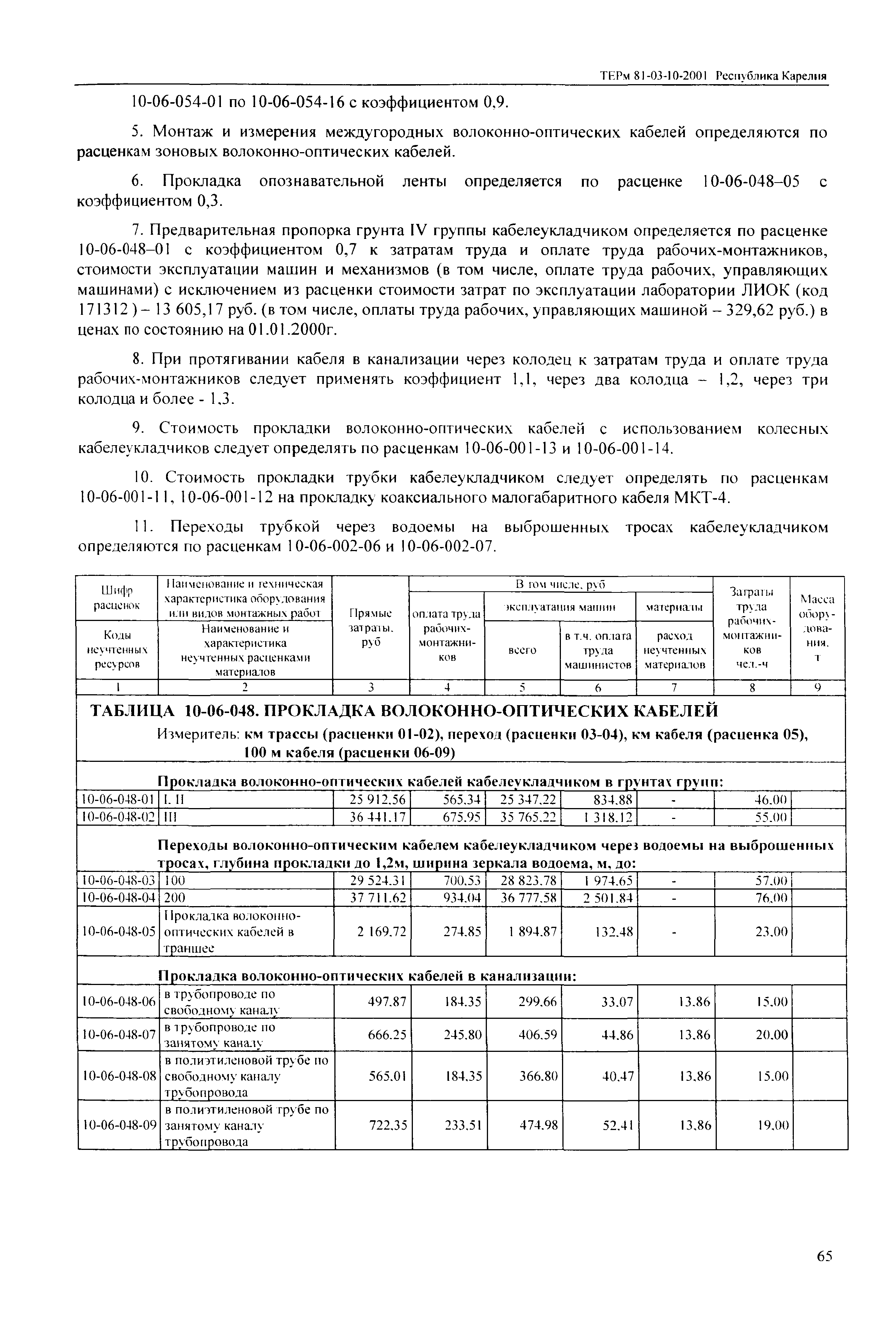 ТЕРм Республика Карелия 2001-10