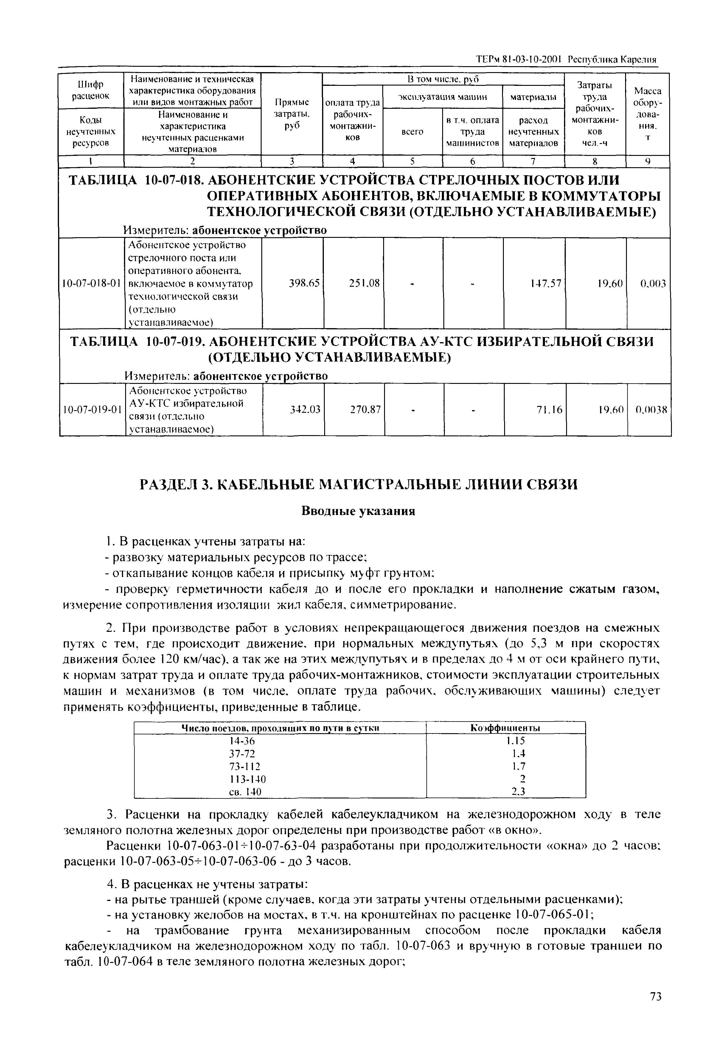 ТЕРм Республика Карелия 2001-10