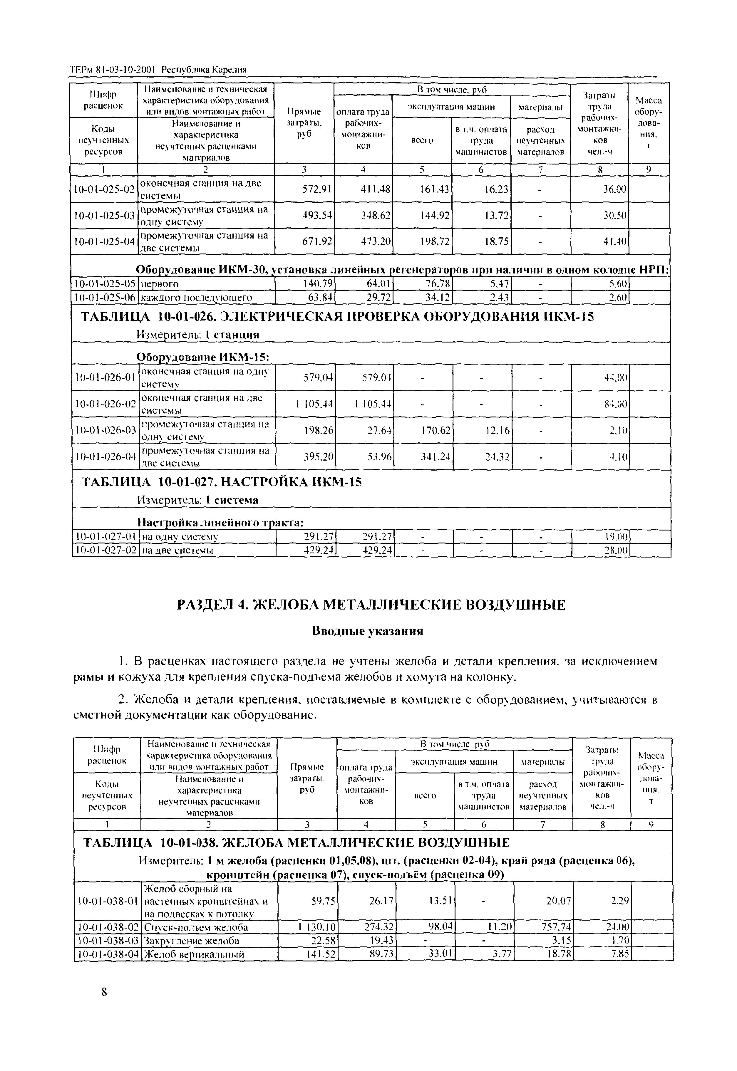 ТЕРм Республика Карелия 2001-10