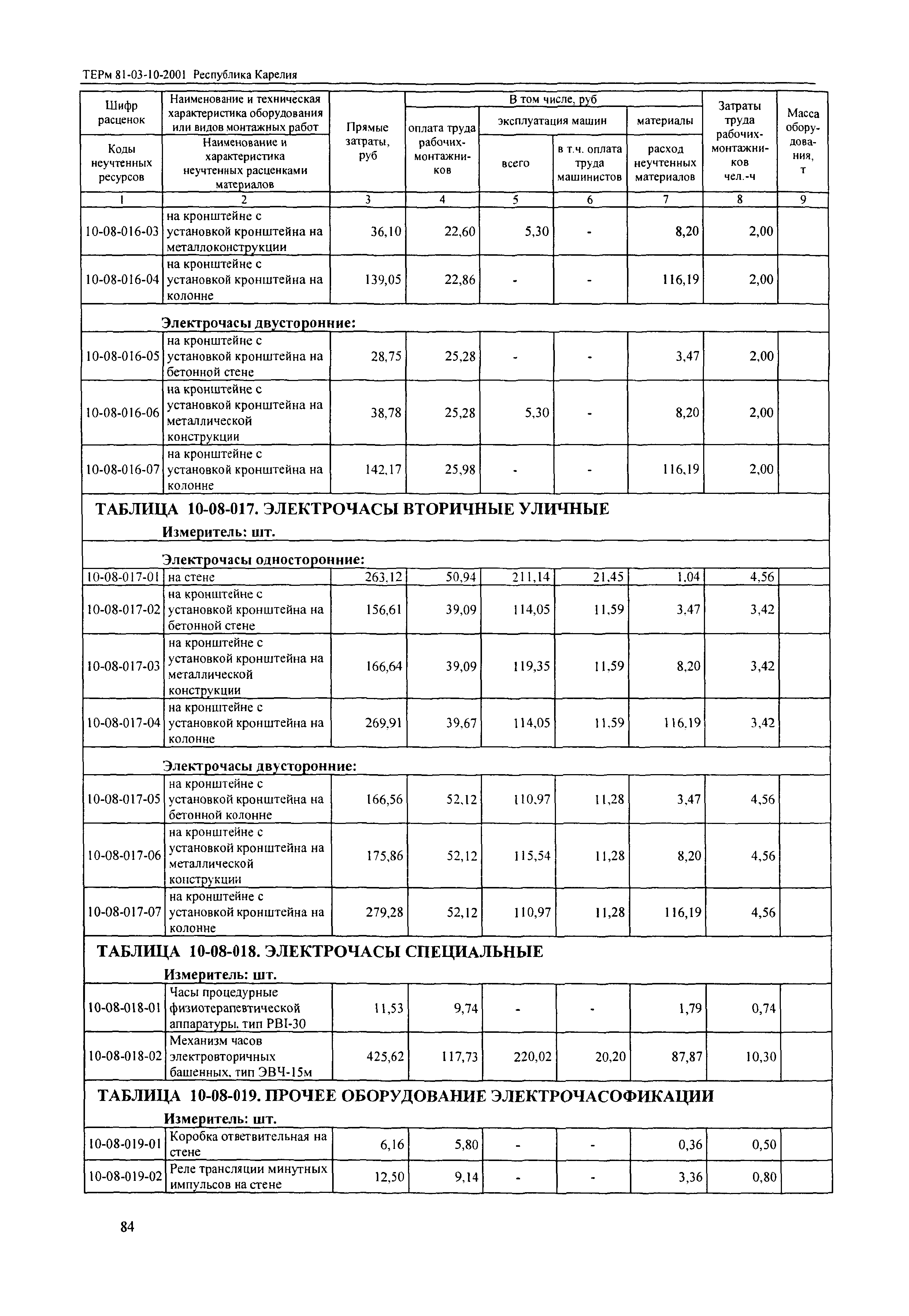 ТЕРм Республика Карелия 2001-10