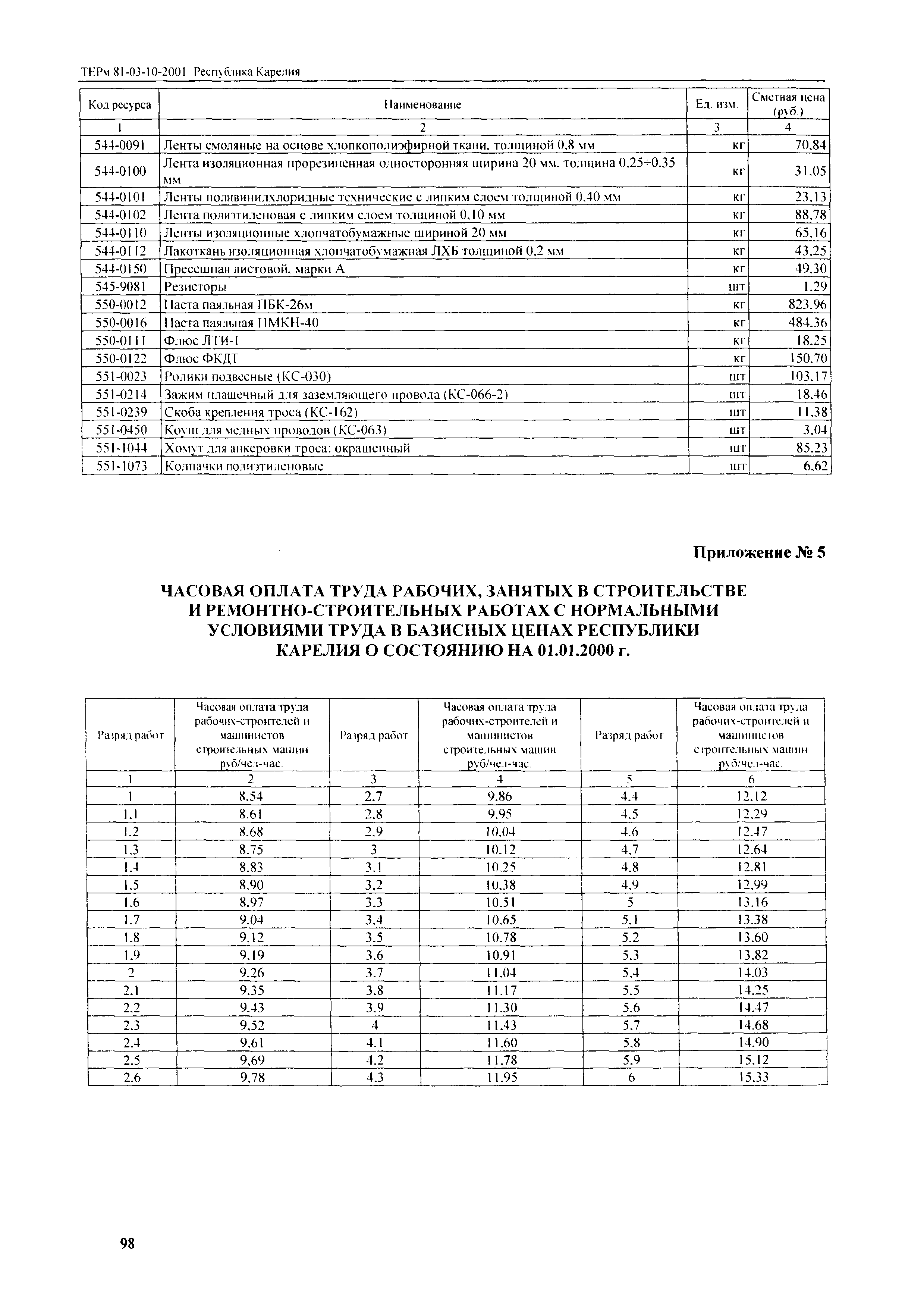 ТЕРм Республика Карелия 2001-10