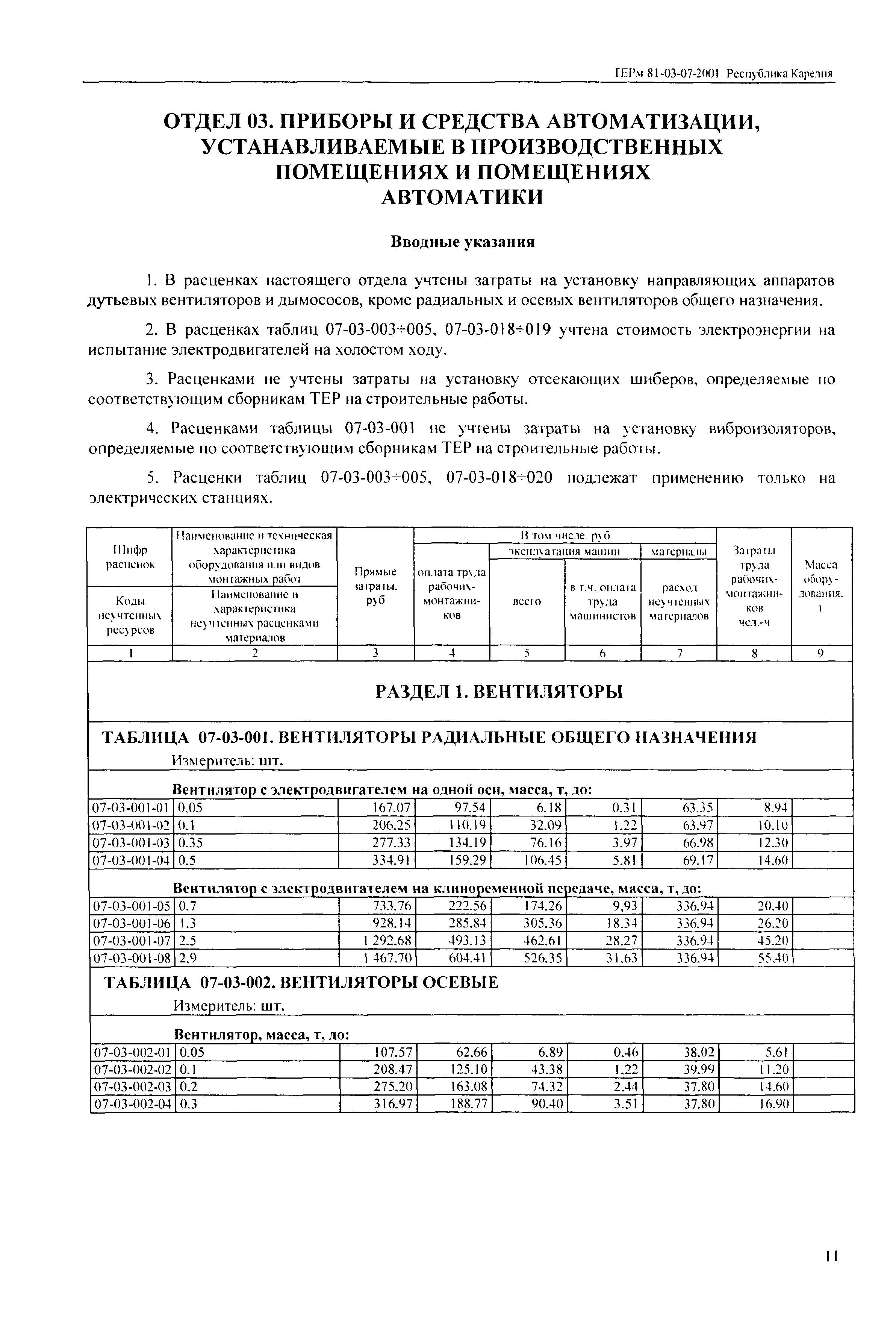 ТЕРм Республика Карелия 2001-07