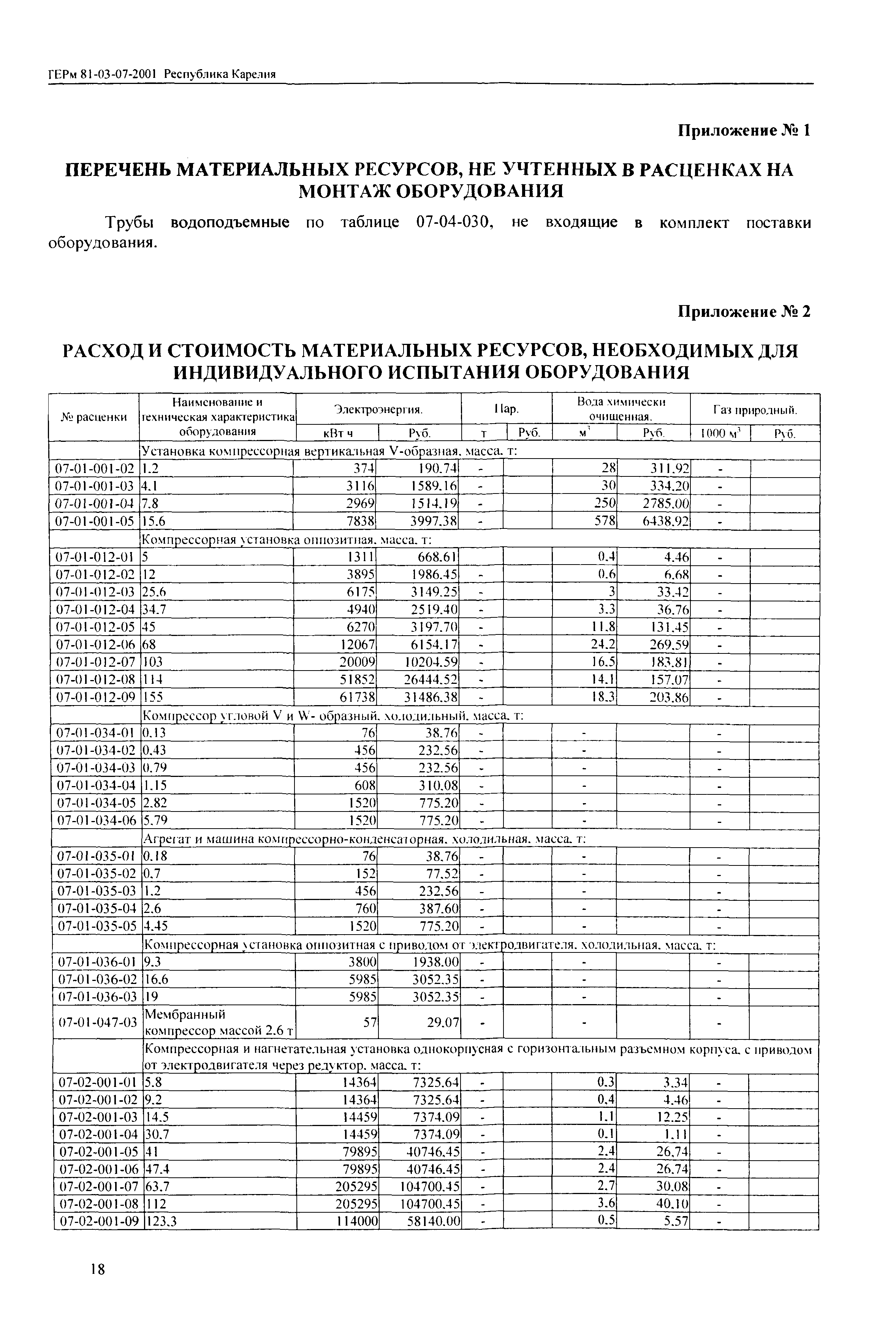 ТЕРм Республика Карелия 2001-07