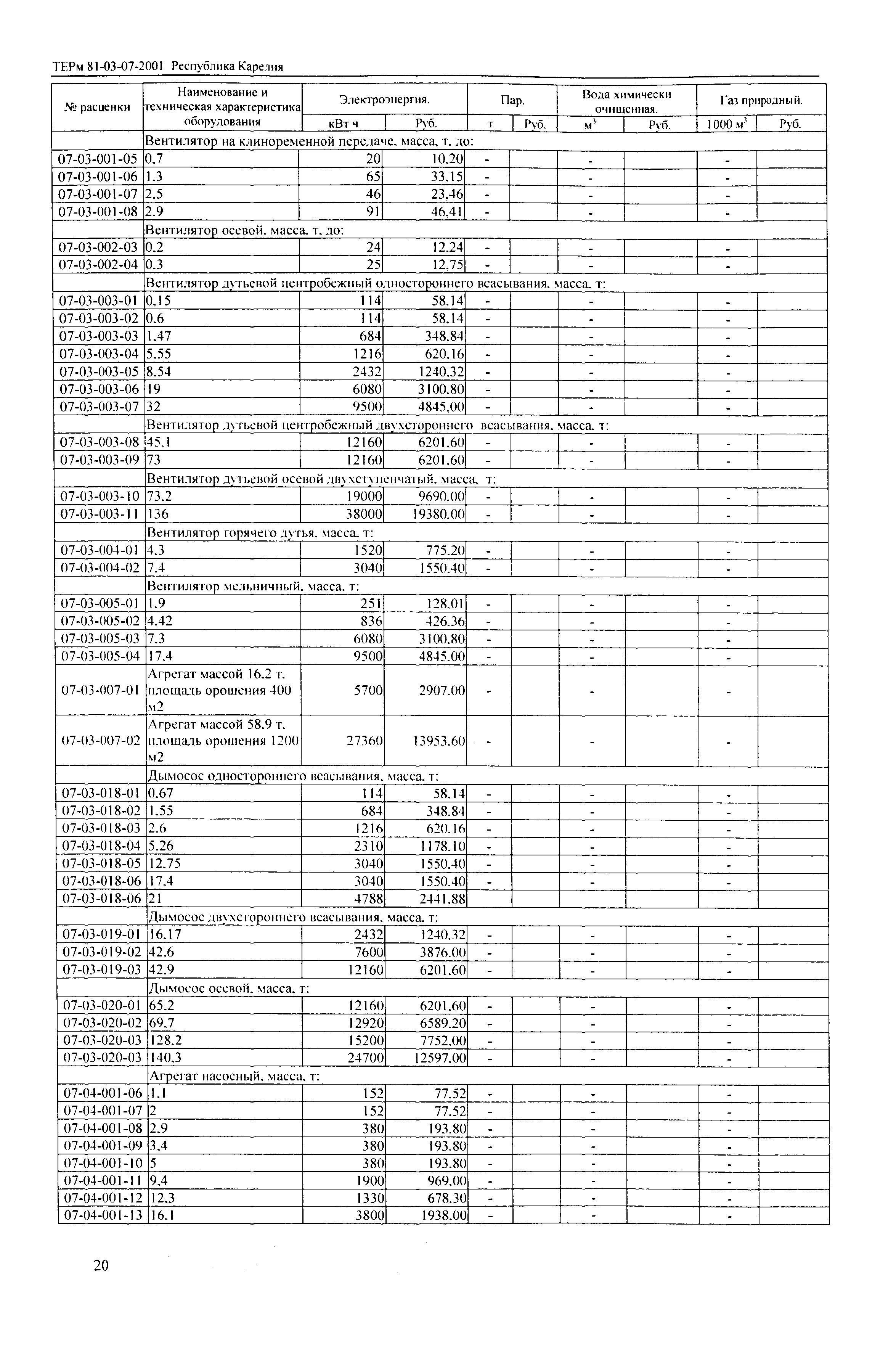 ТЕРм Республика Карелия 2001-07