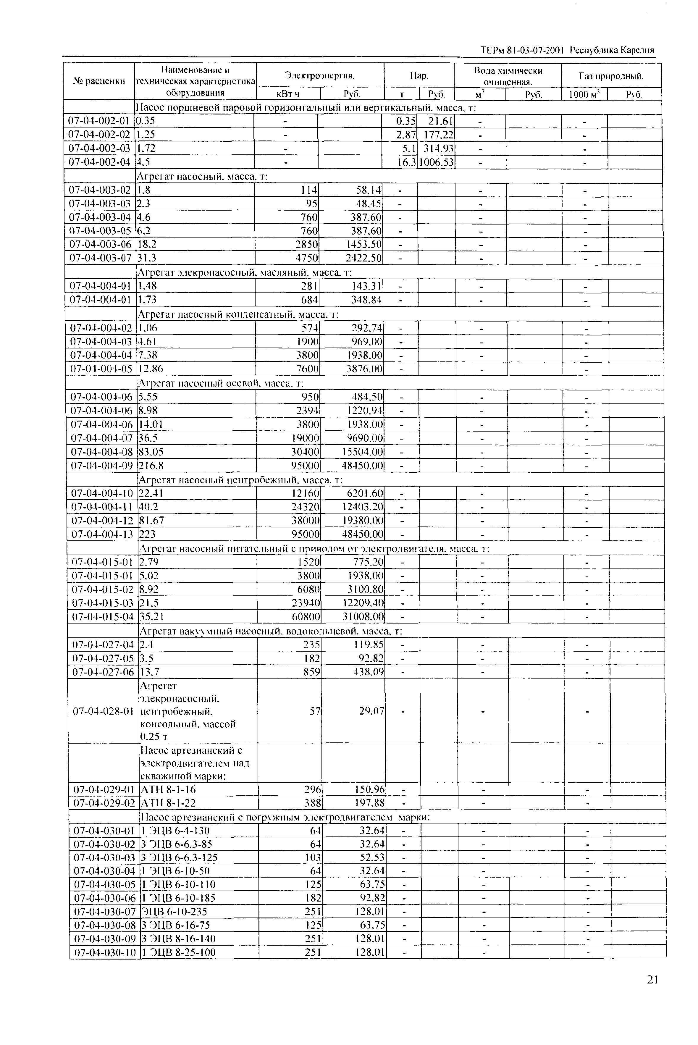 ТЕРм Республика Карелия 2001-07