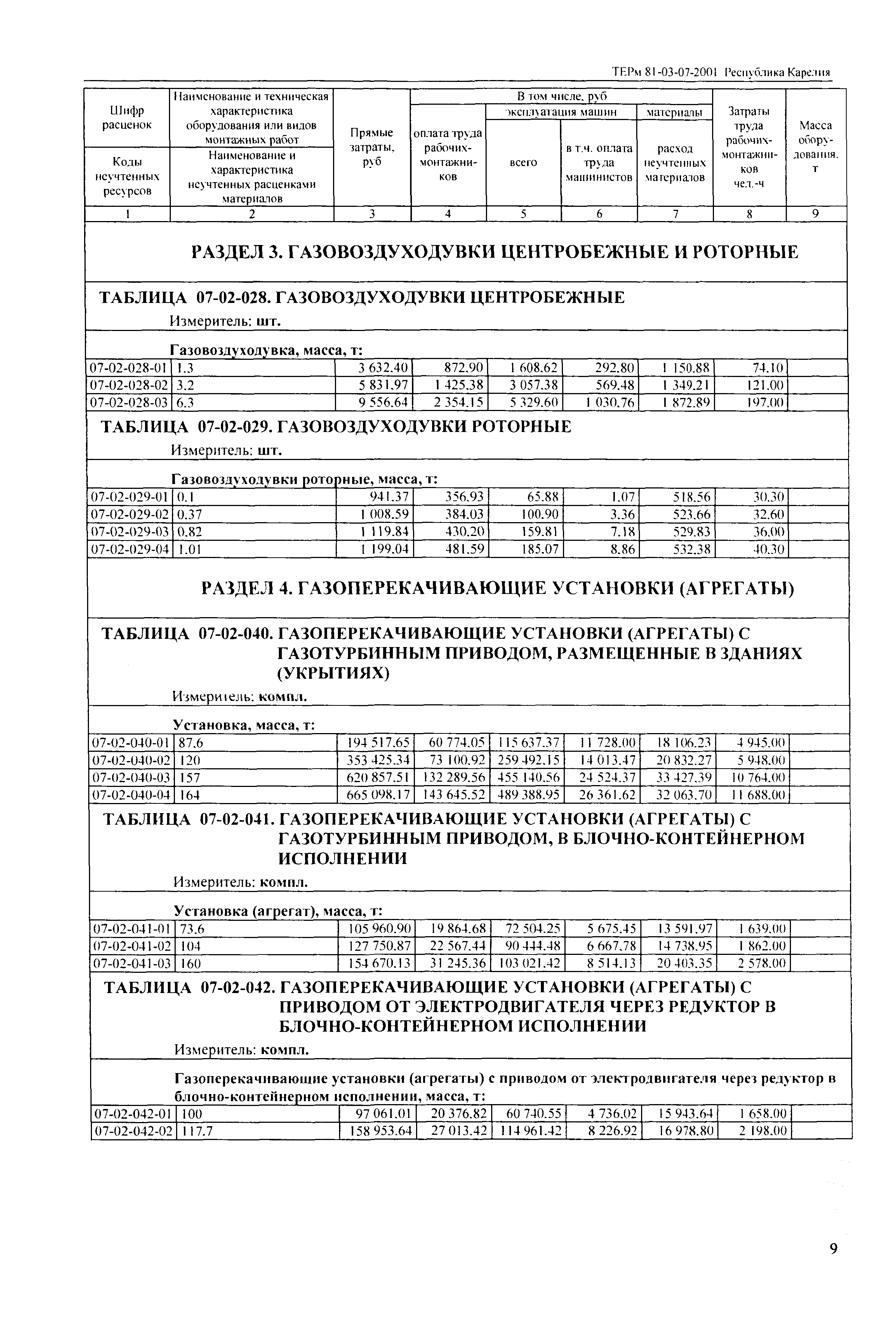 ТЕРм Республика Карелия 2001-07