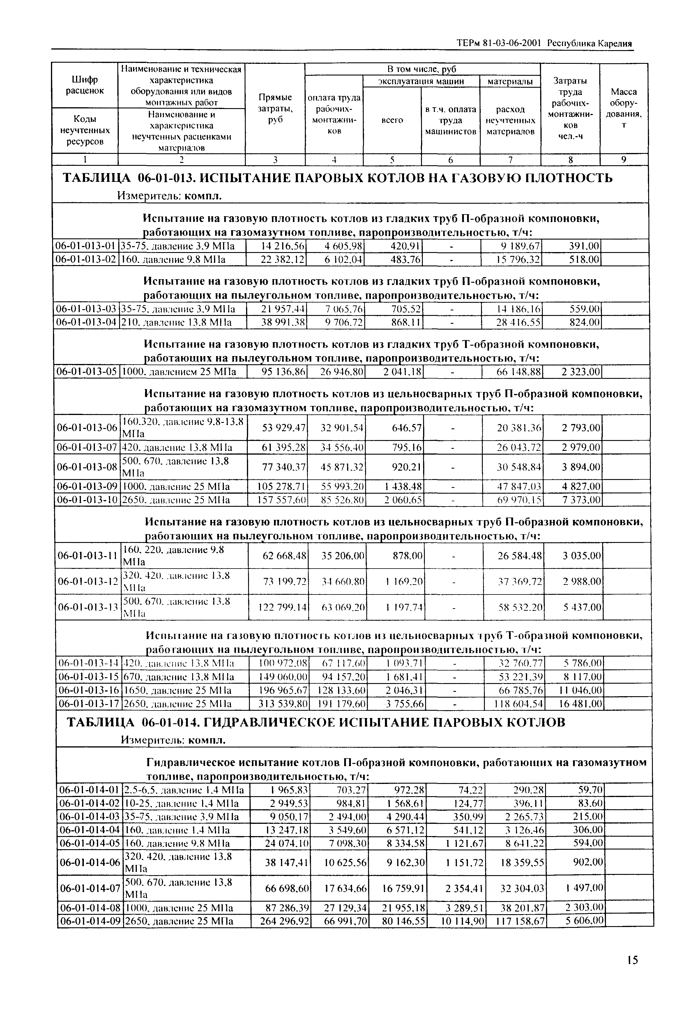 ТЕРм Республика Карелия 2001-06