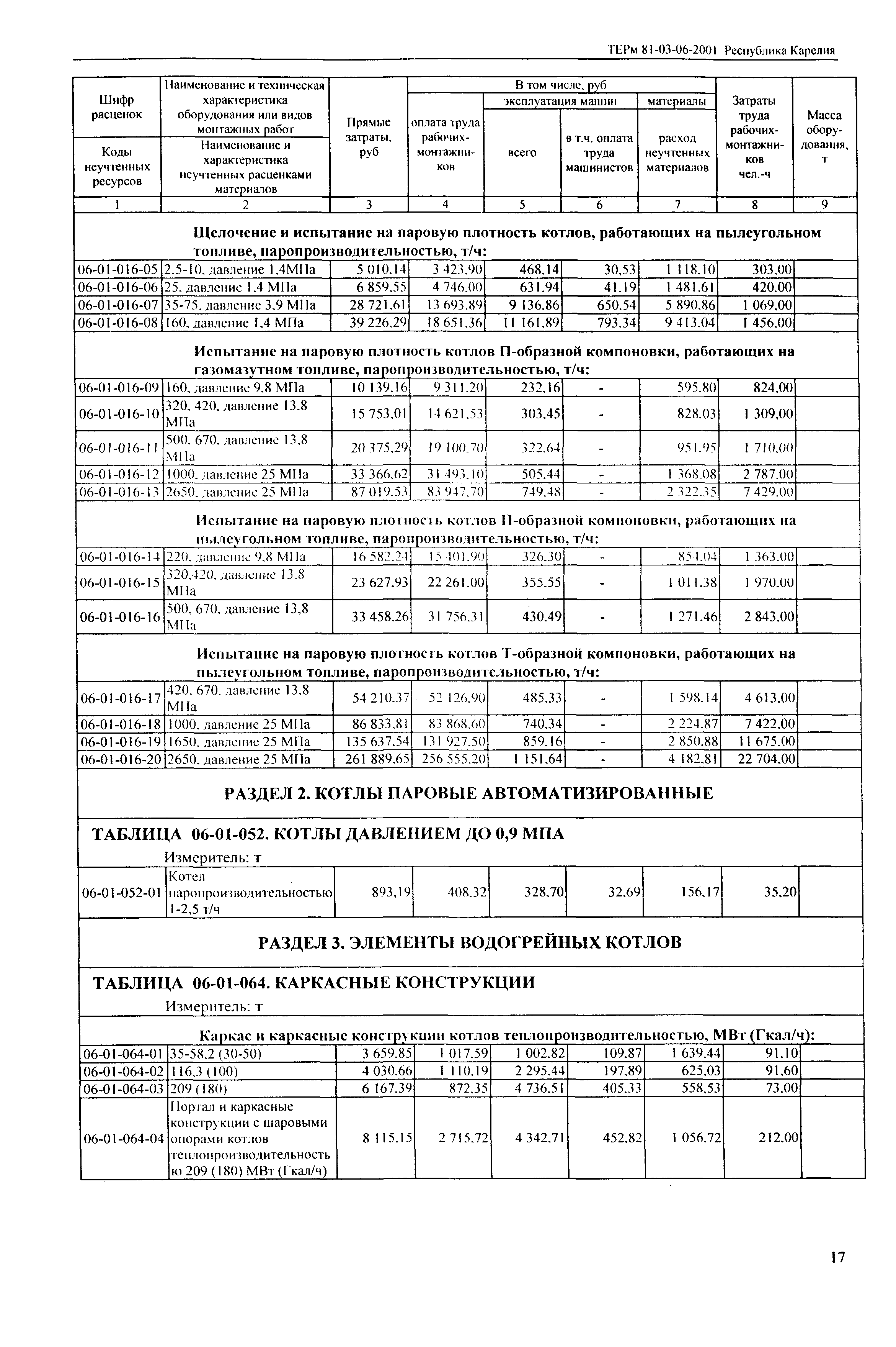 ТЕРм Республика Карелия 2001-06