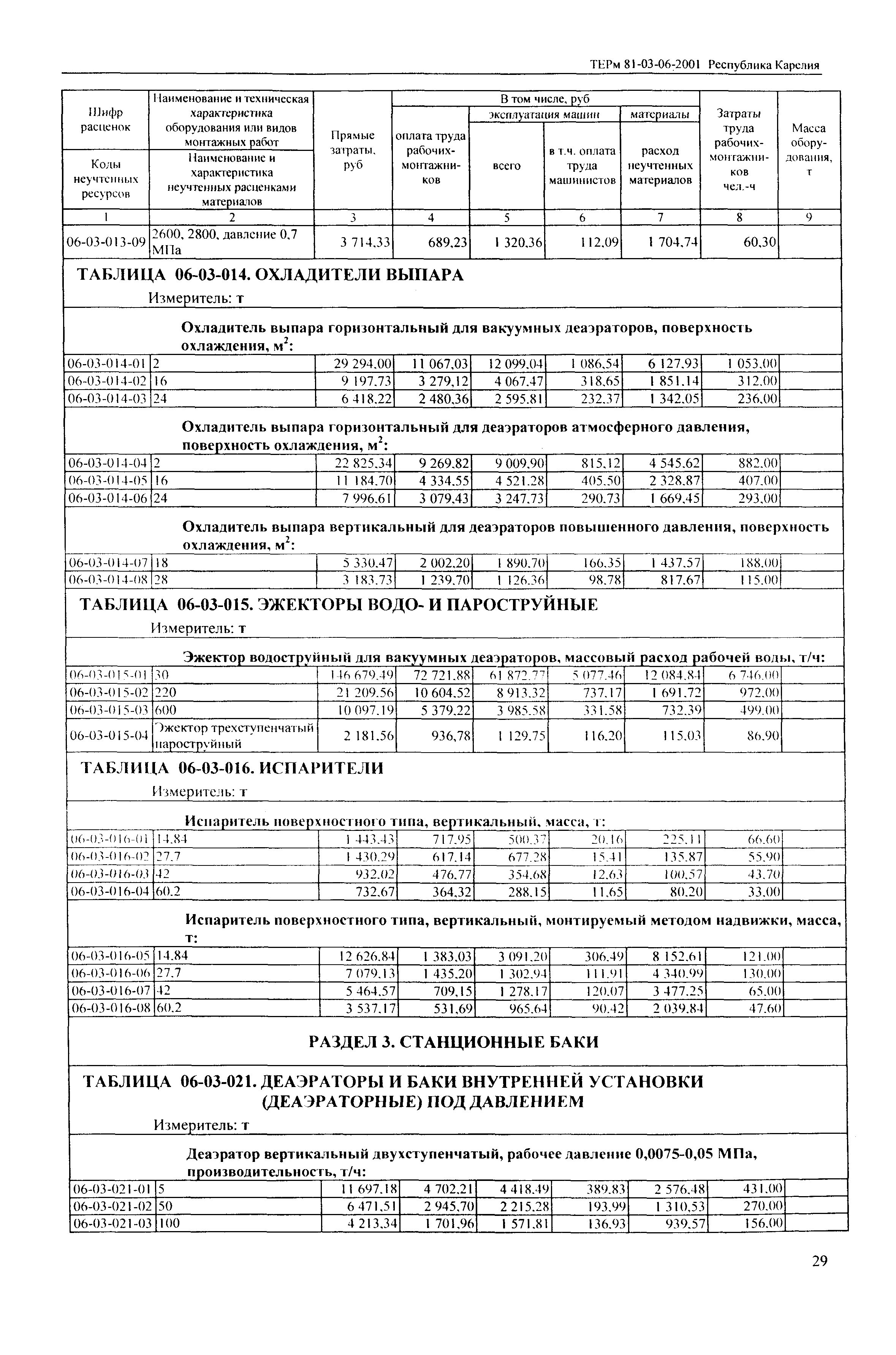 ТЕРм Республика Карелия 2001-06