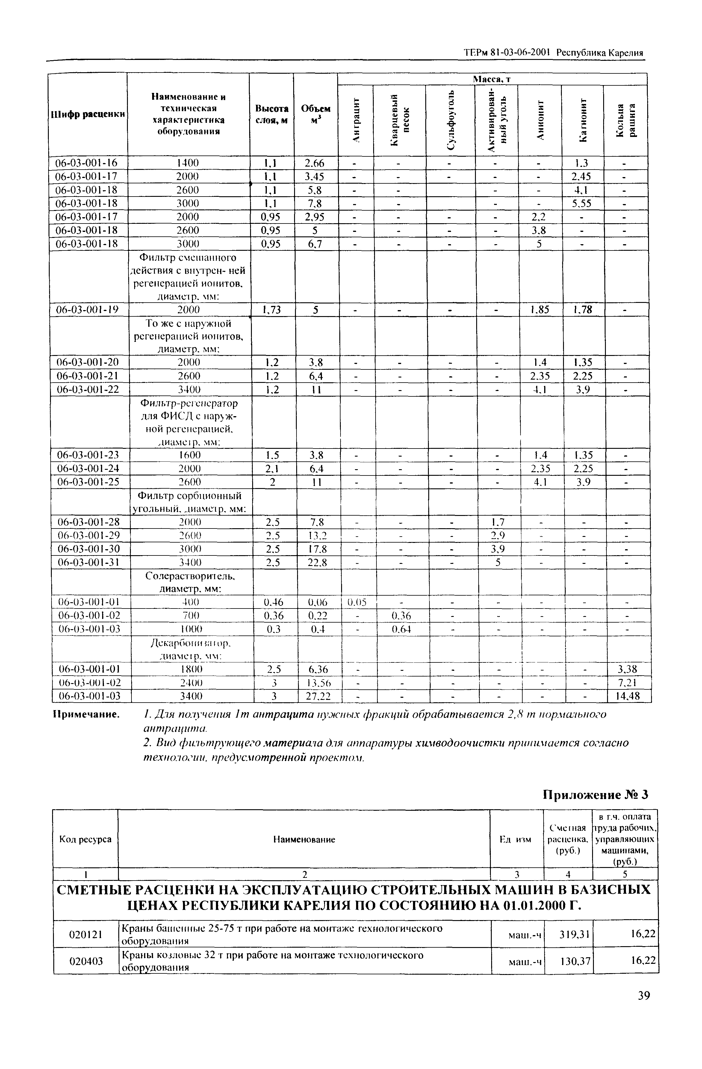 ТЕРм Республика Карелия 2001-06