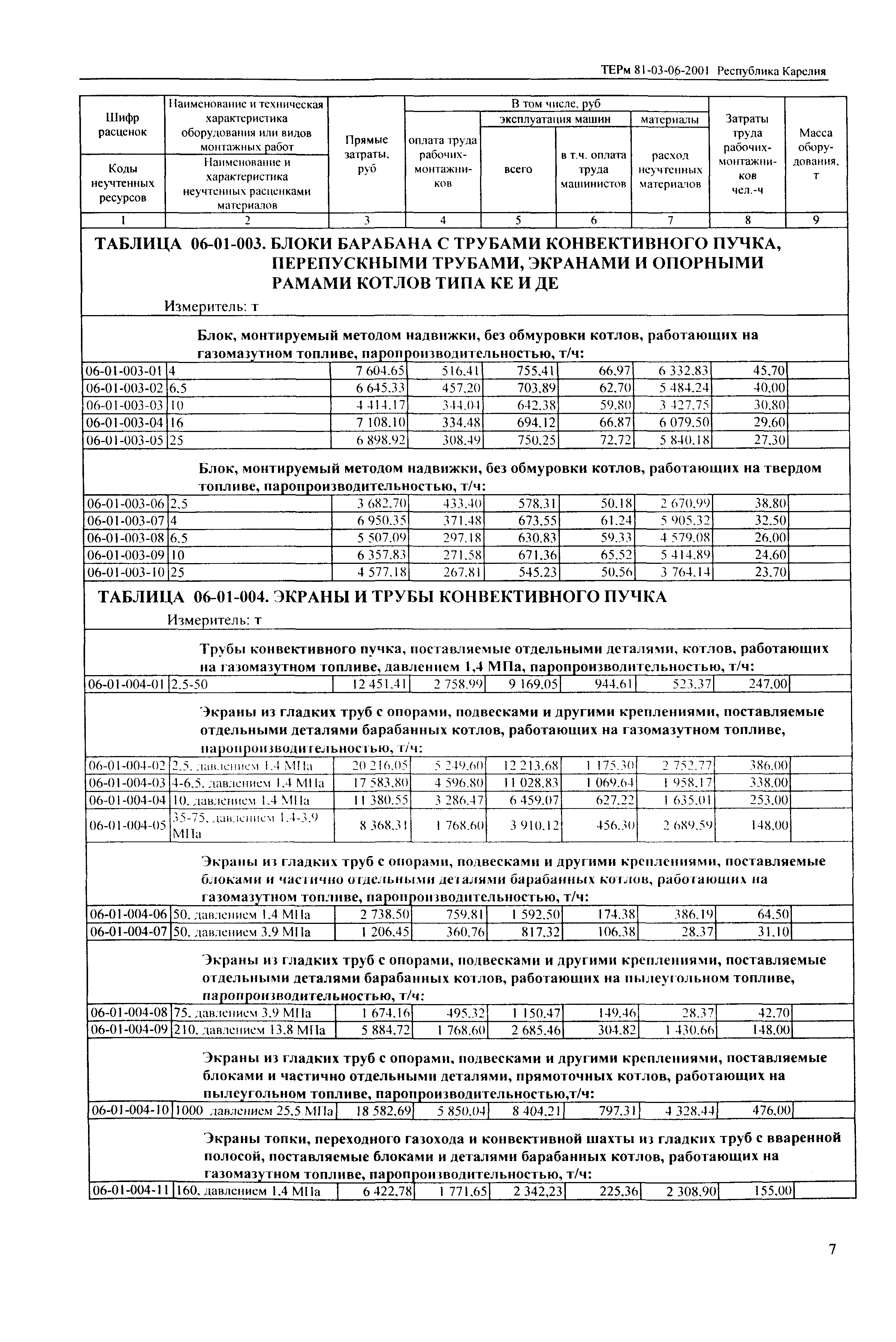 ТЕРм Республика Карелия 2001-06