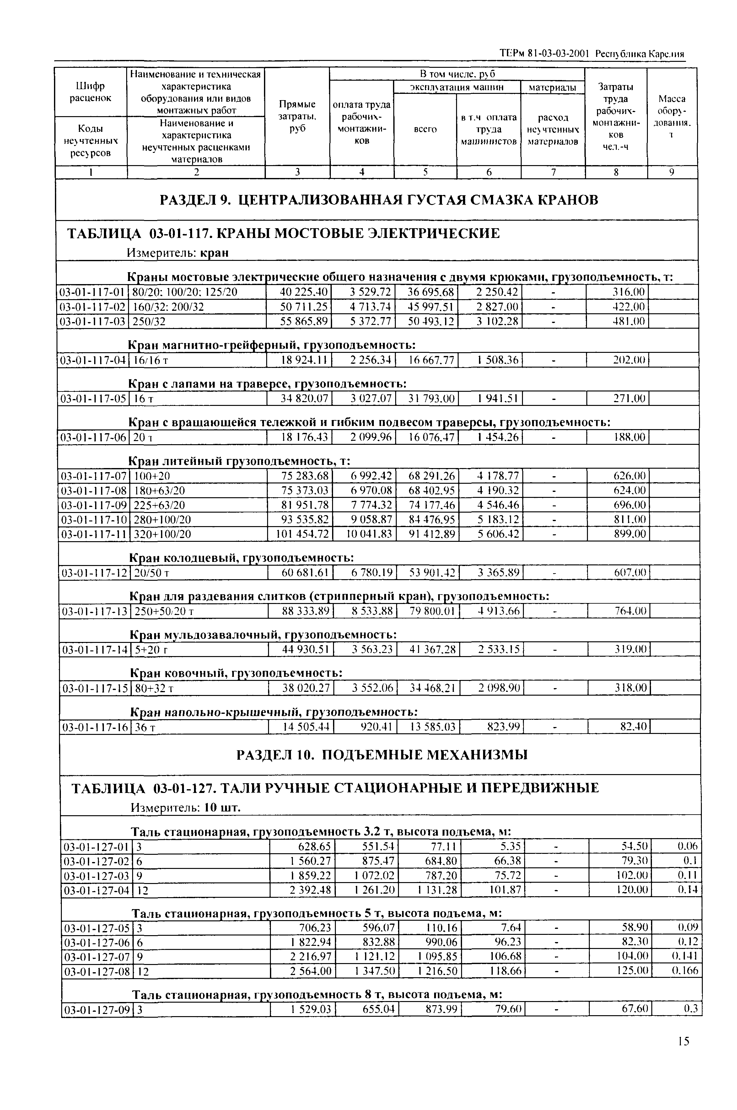 ТЕРм Республика Карелия 2001-03