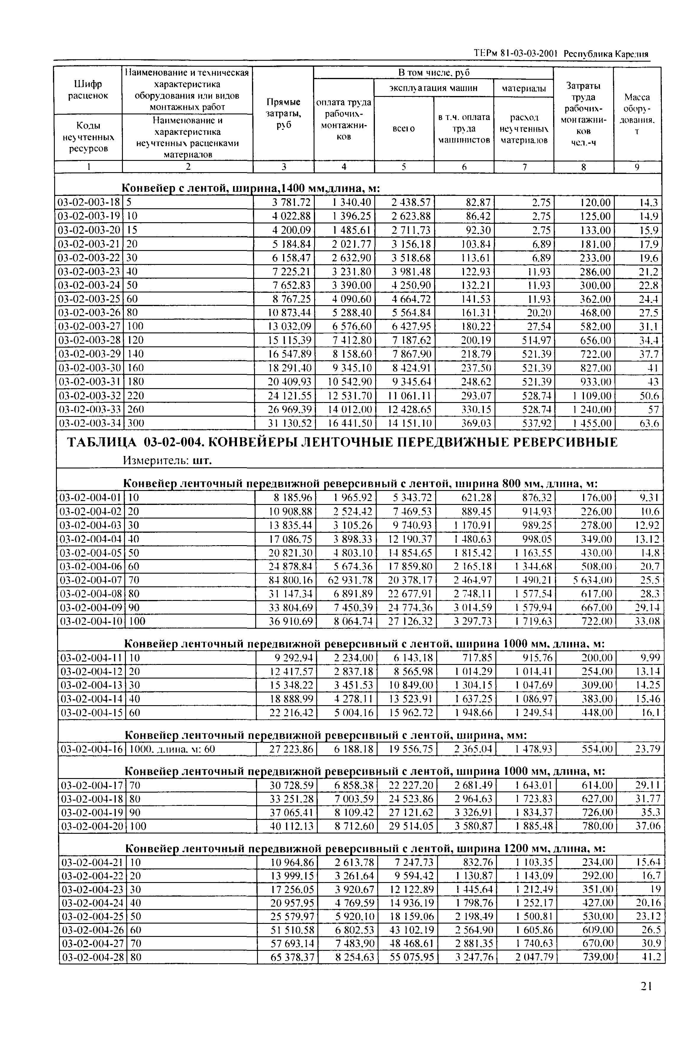 ТЕРм Республика Карелия 2001-03