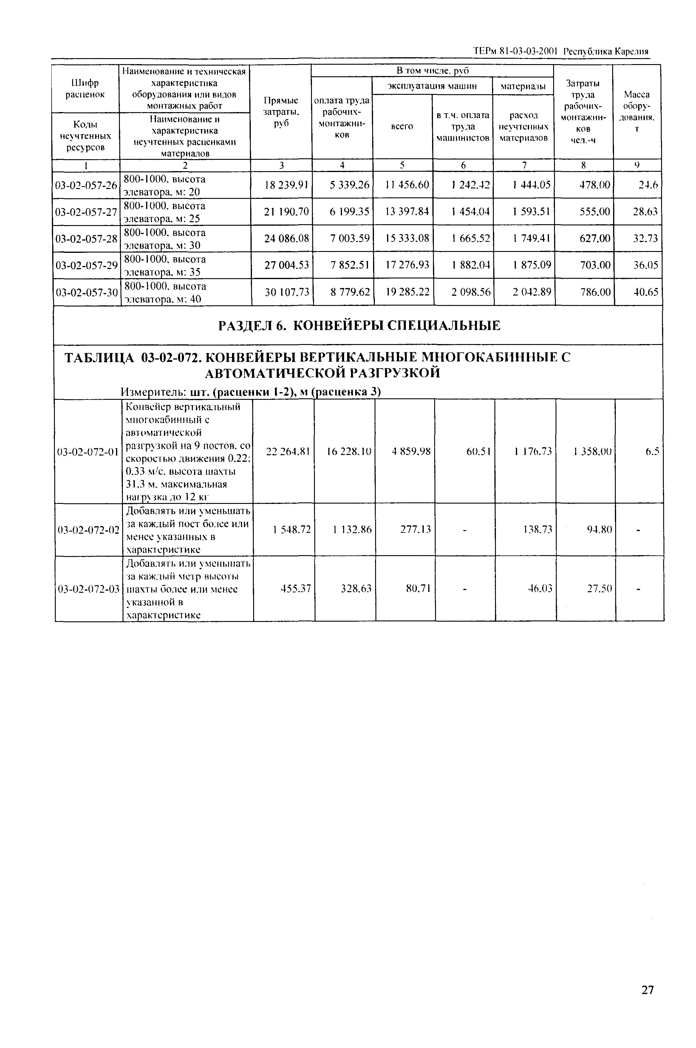 ТЕРм Республика Карелия 2001-03