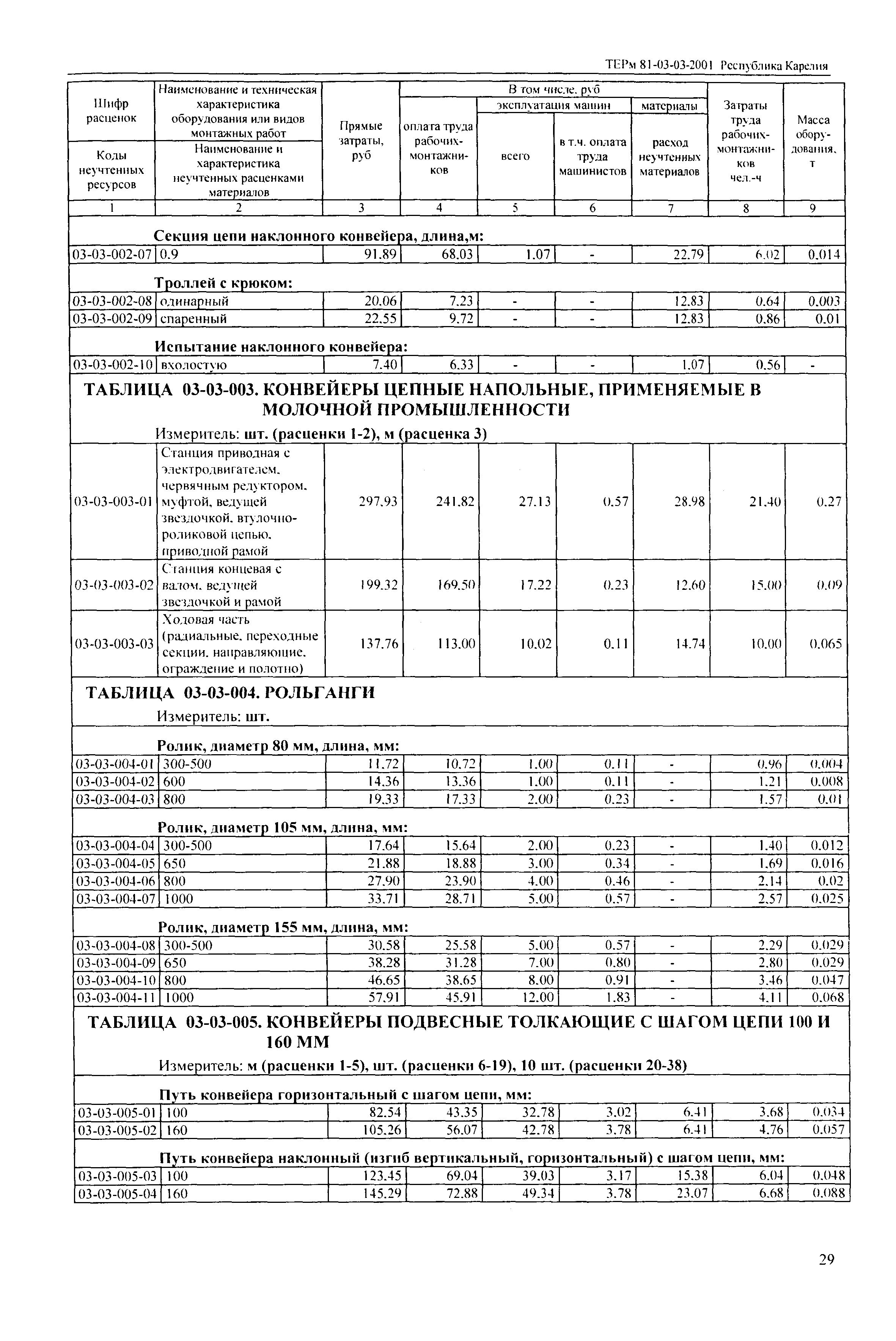 ТЕРм Республика Карелия 2001-03