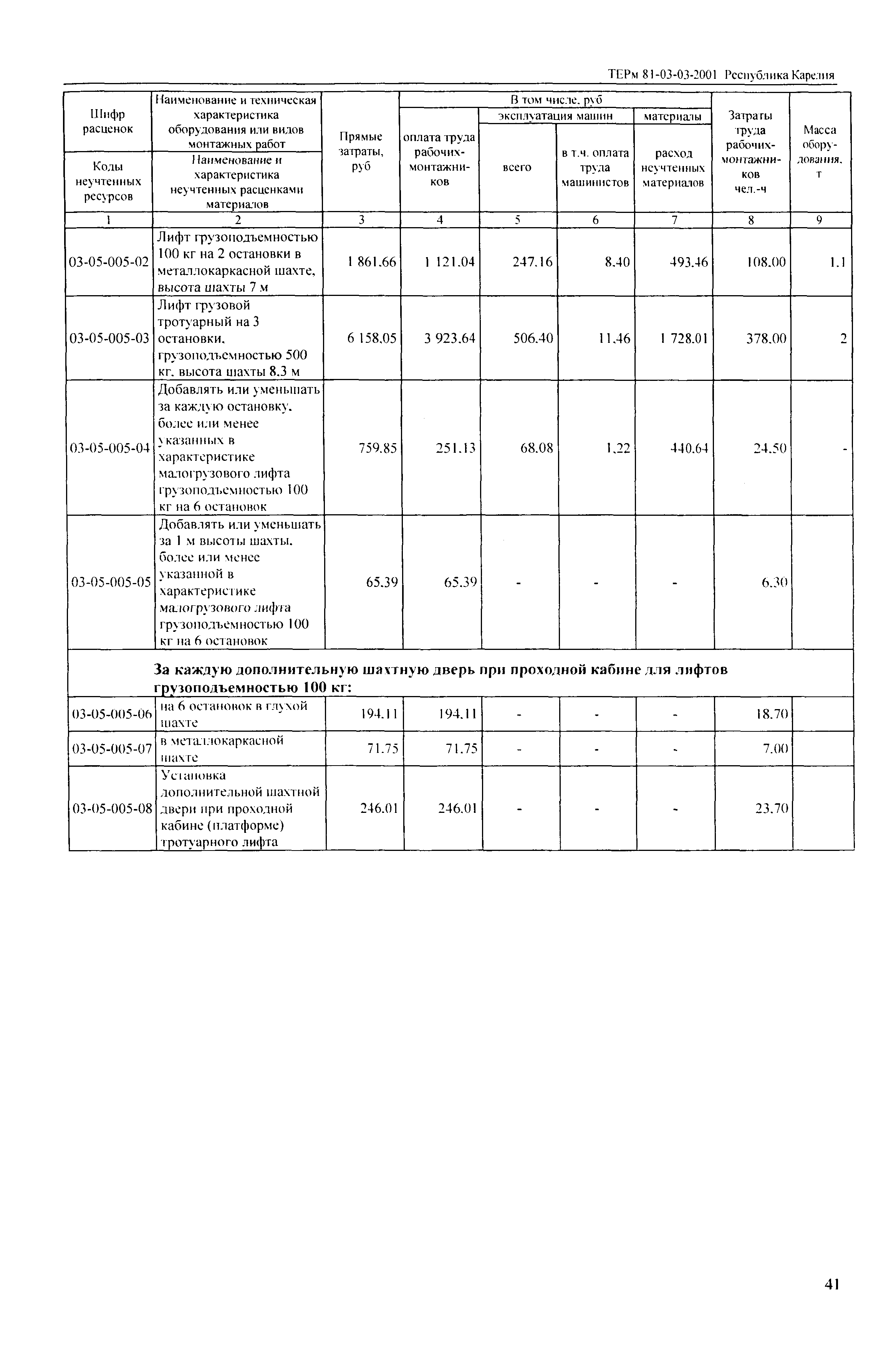 ТЕРм Республика Карелия 2001-03