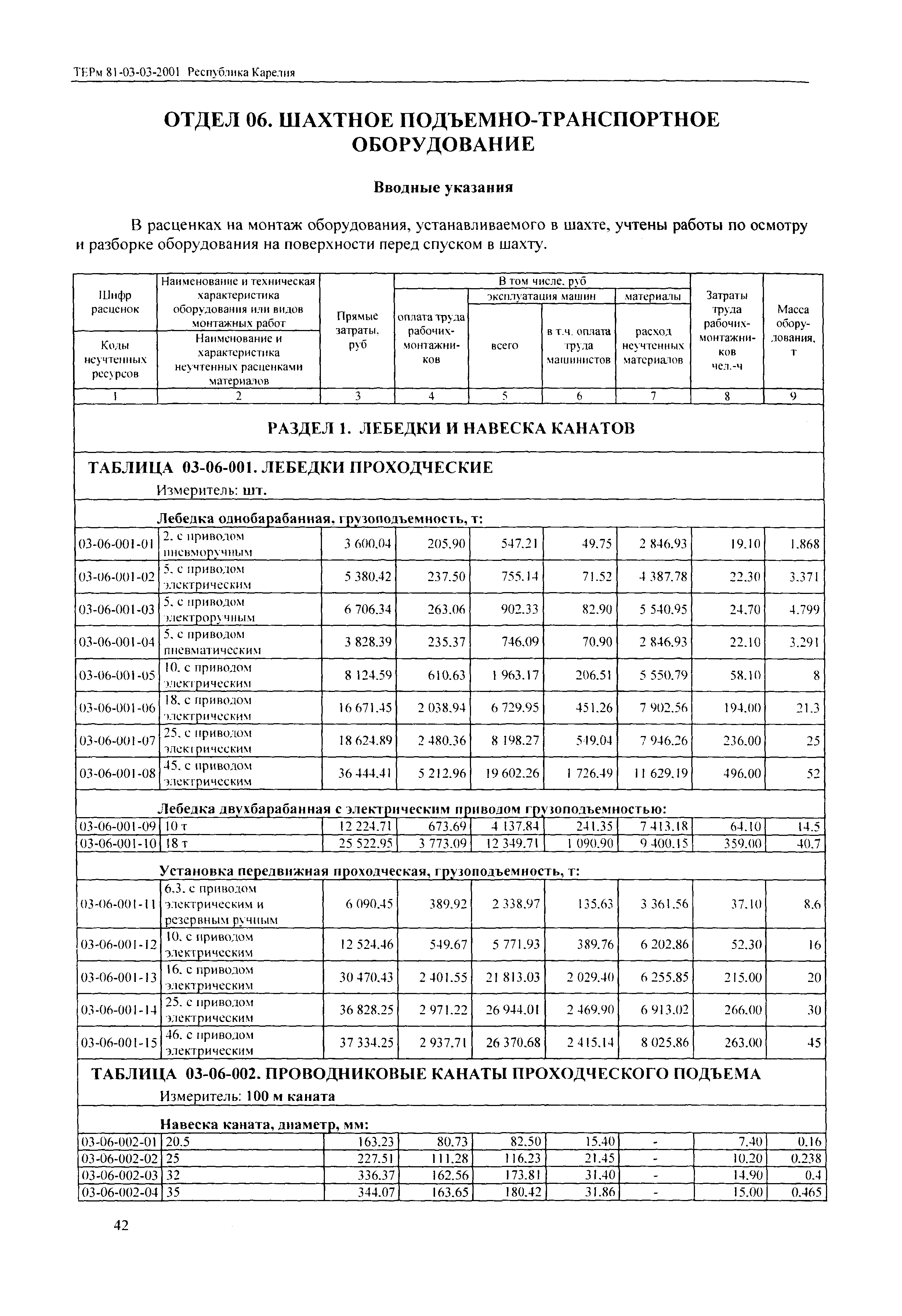 ТЕРм Республика Карелия 2001-03