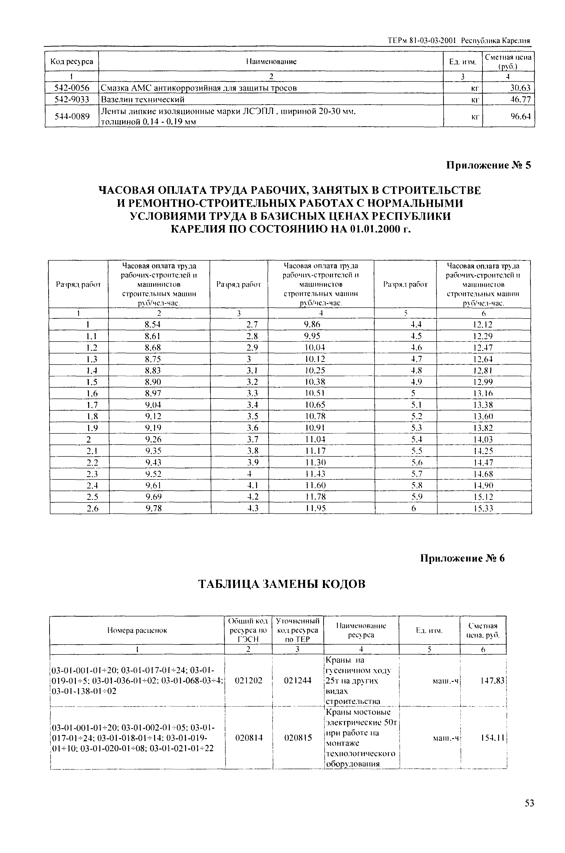 ТЕРм Республика Карелия 2001-03