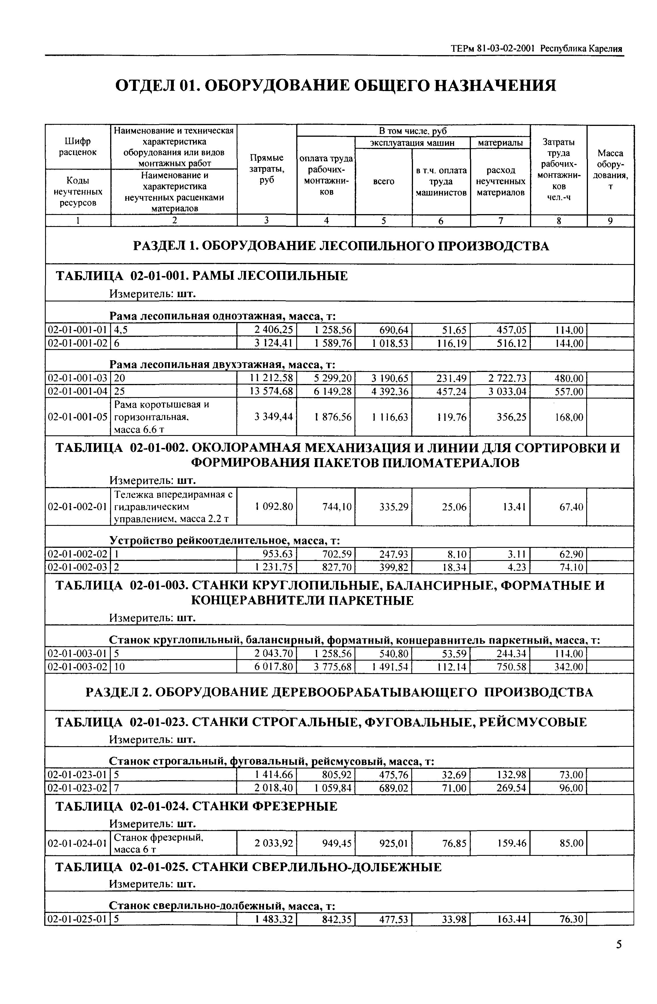 ТЕРм Республика Карелия 2001-02