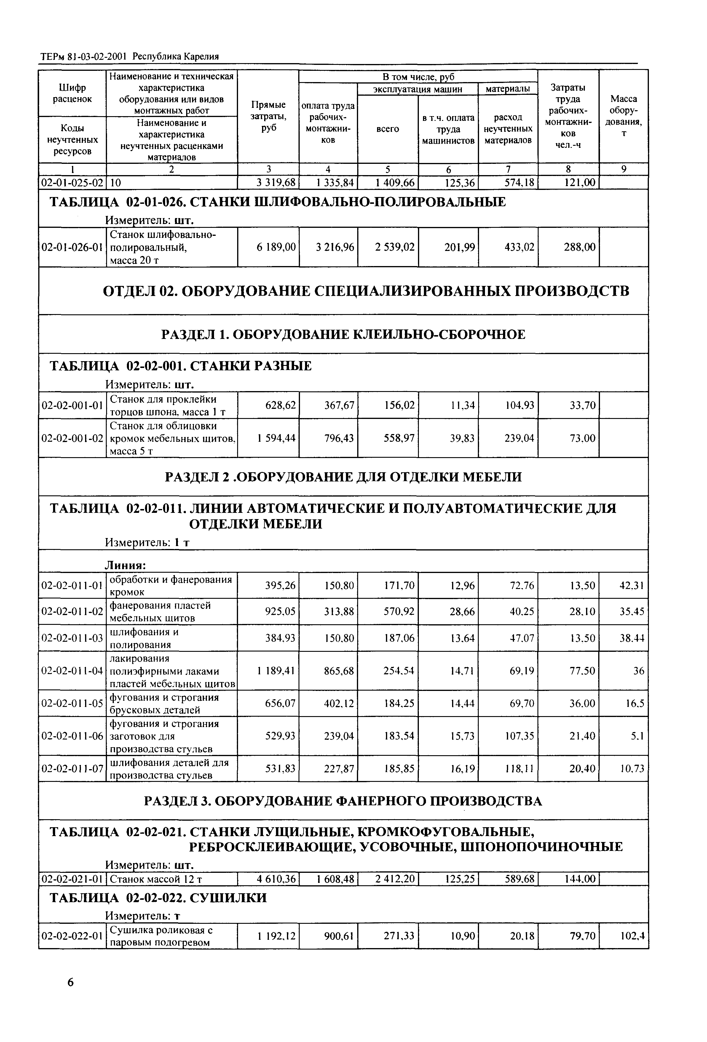 ТЕРм Республика Карелия 2001-02