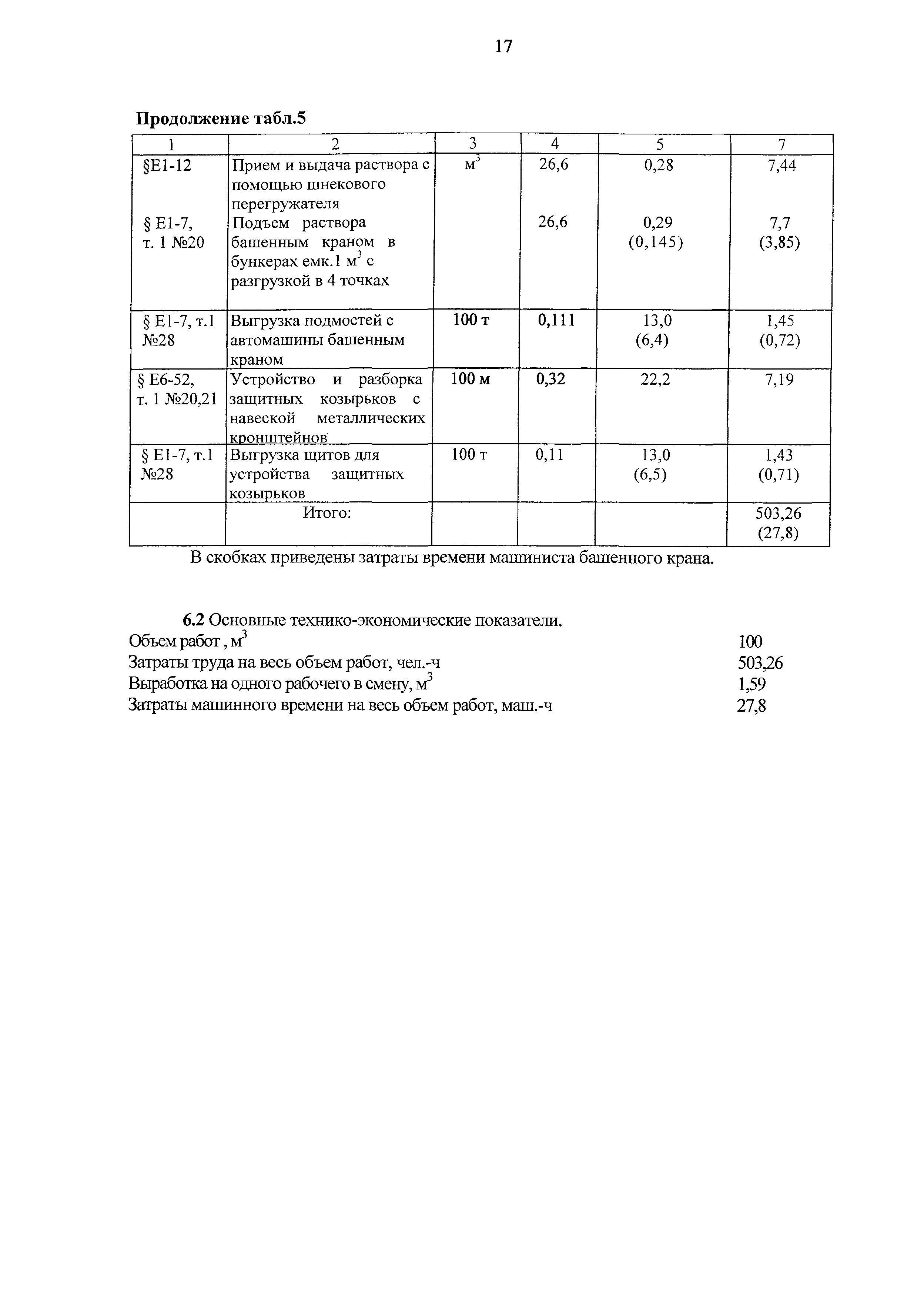 Технологическая карта 137-06