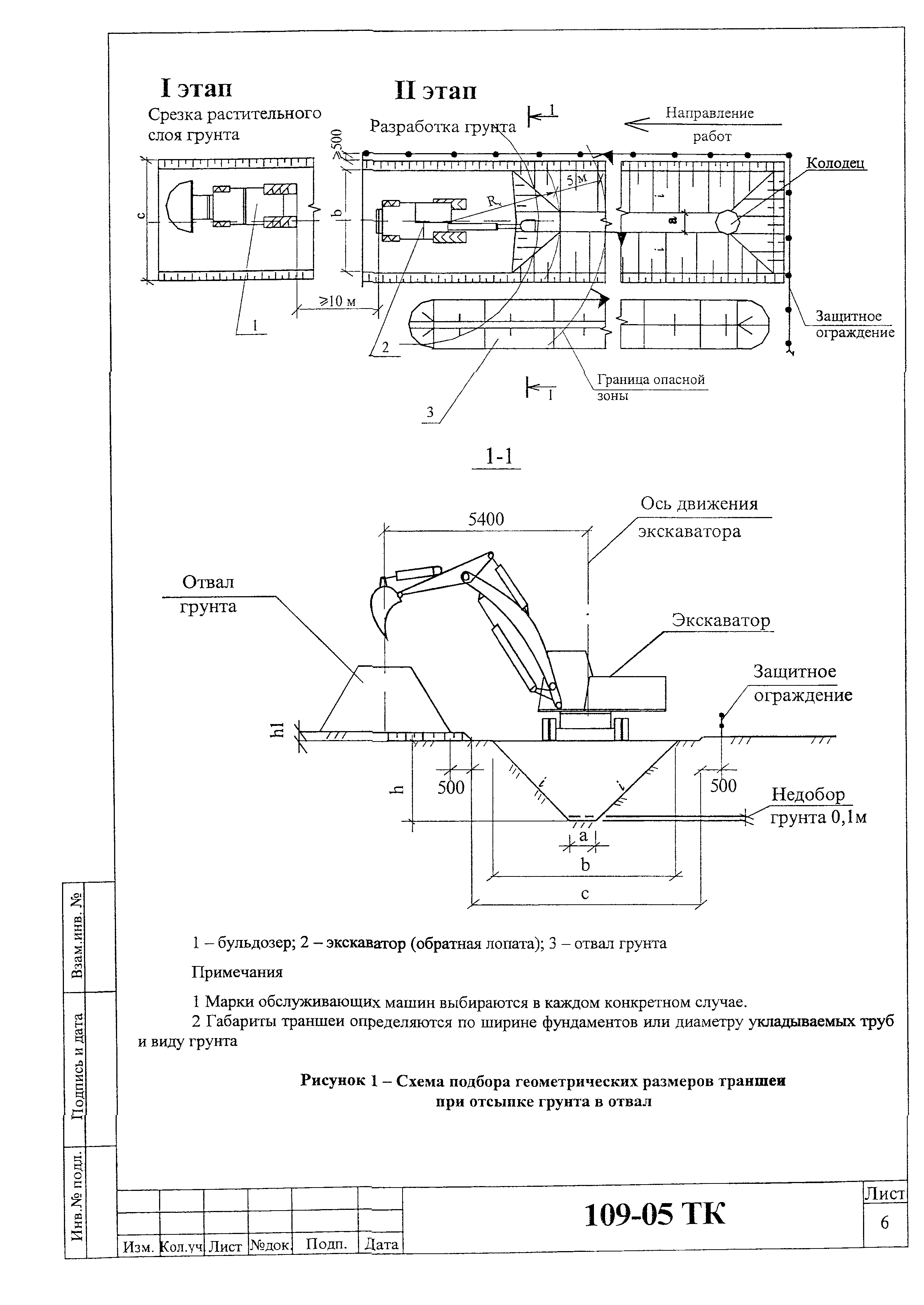 Технологическая карта 109-05