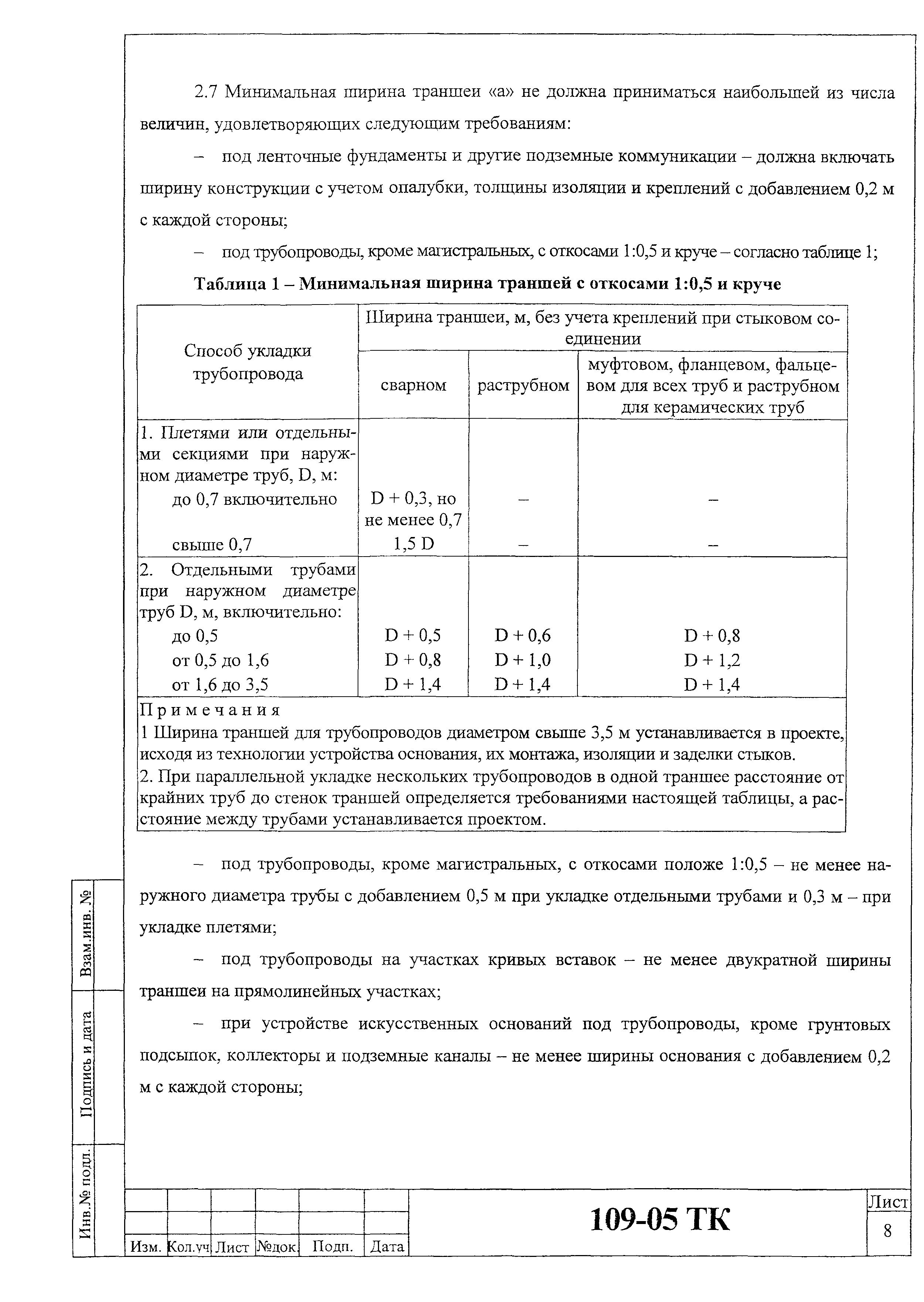 Технологическая карта 109-05