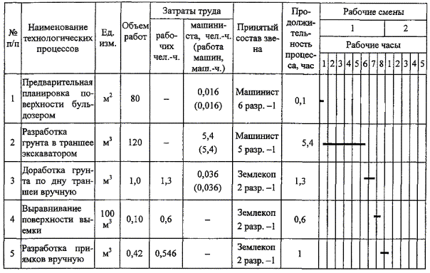 енир перевозка грузов