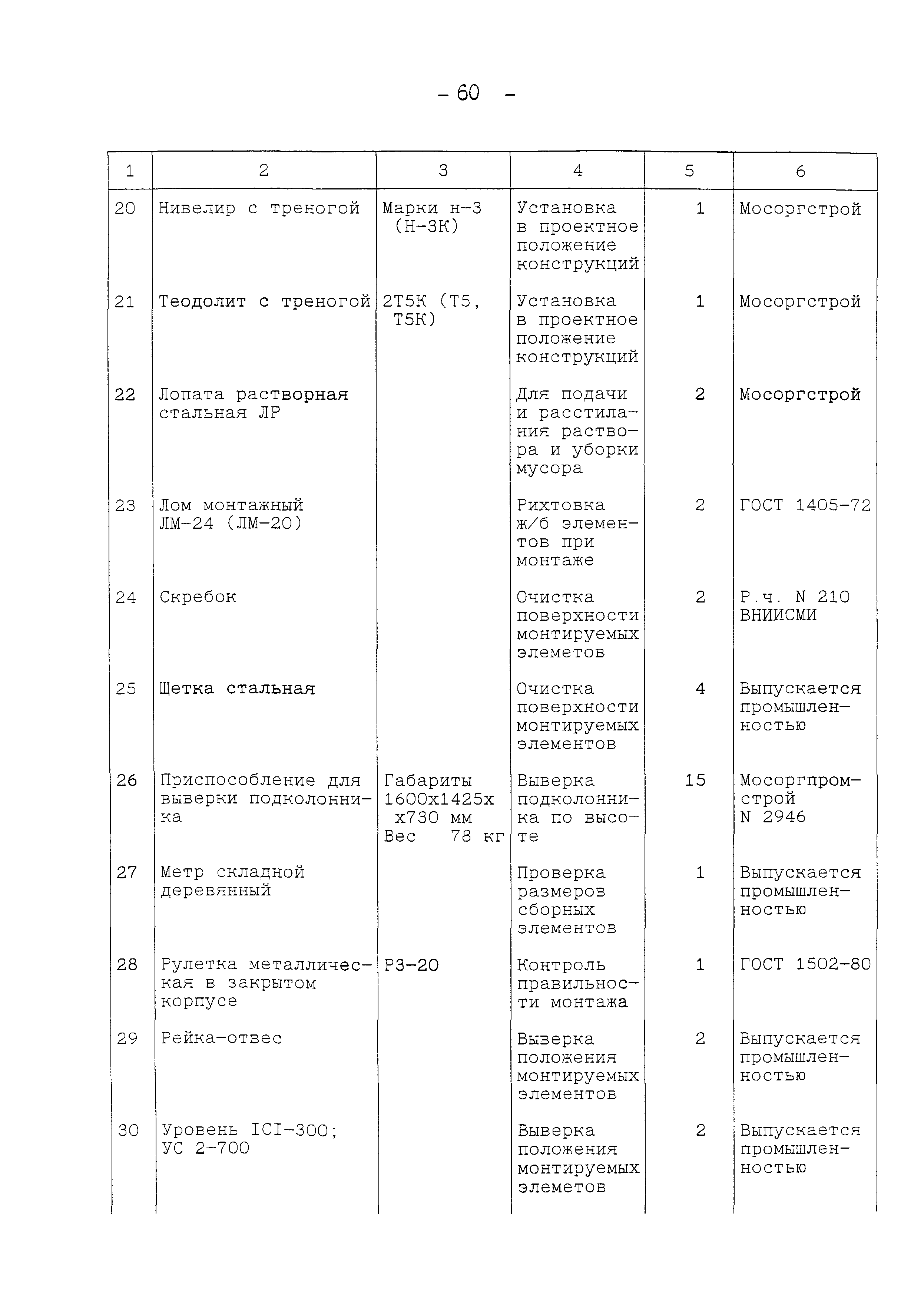 Технологическая карта 