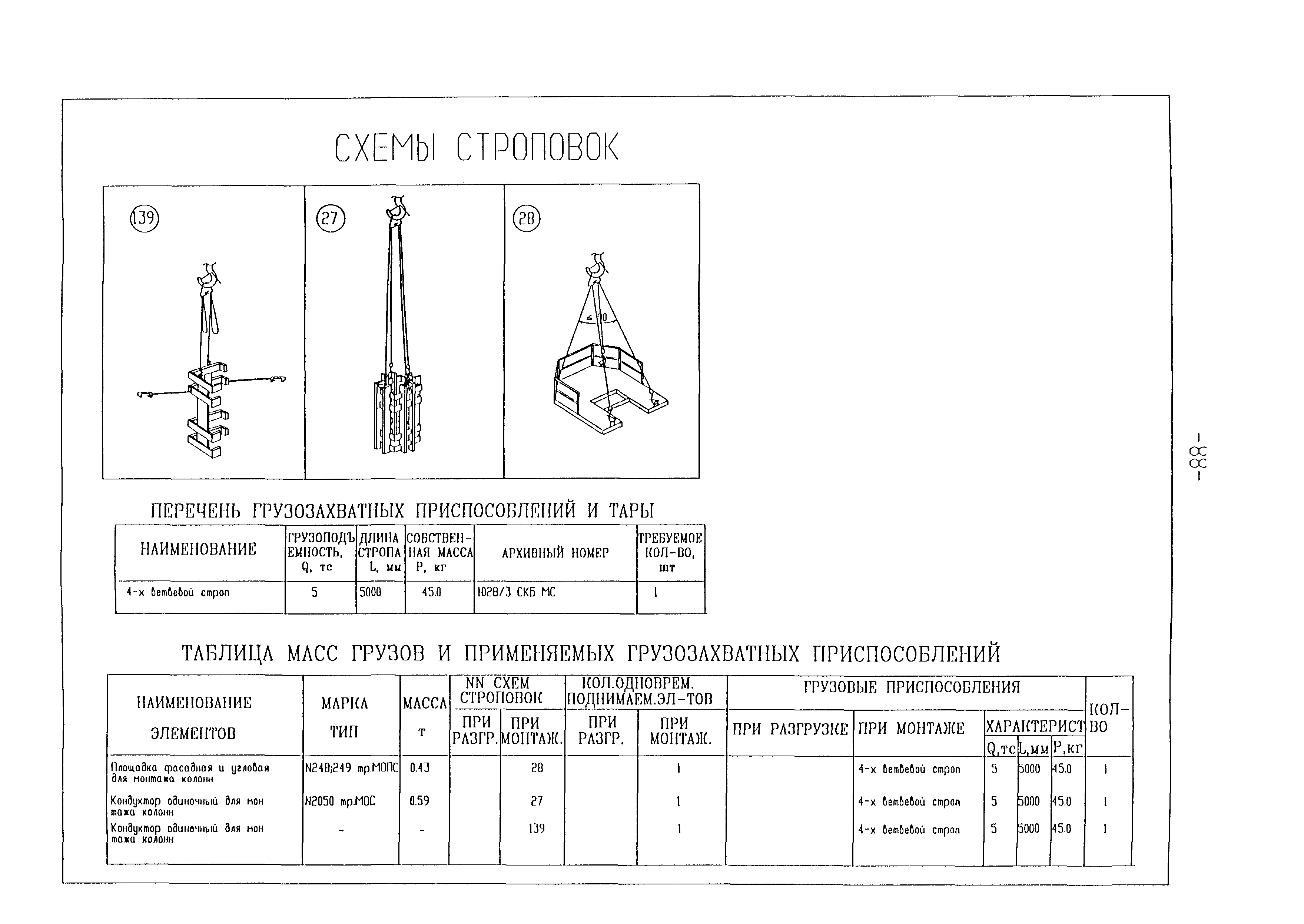 Технологическая карта 