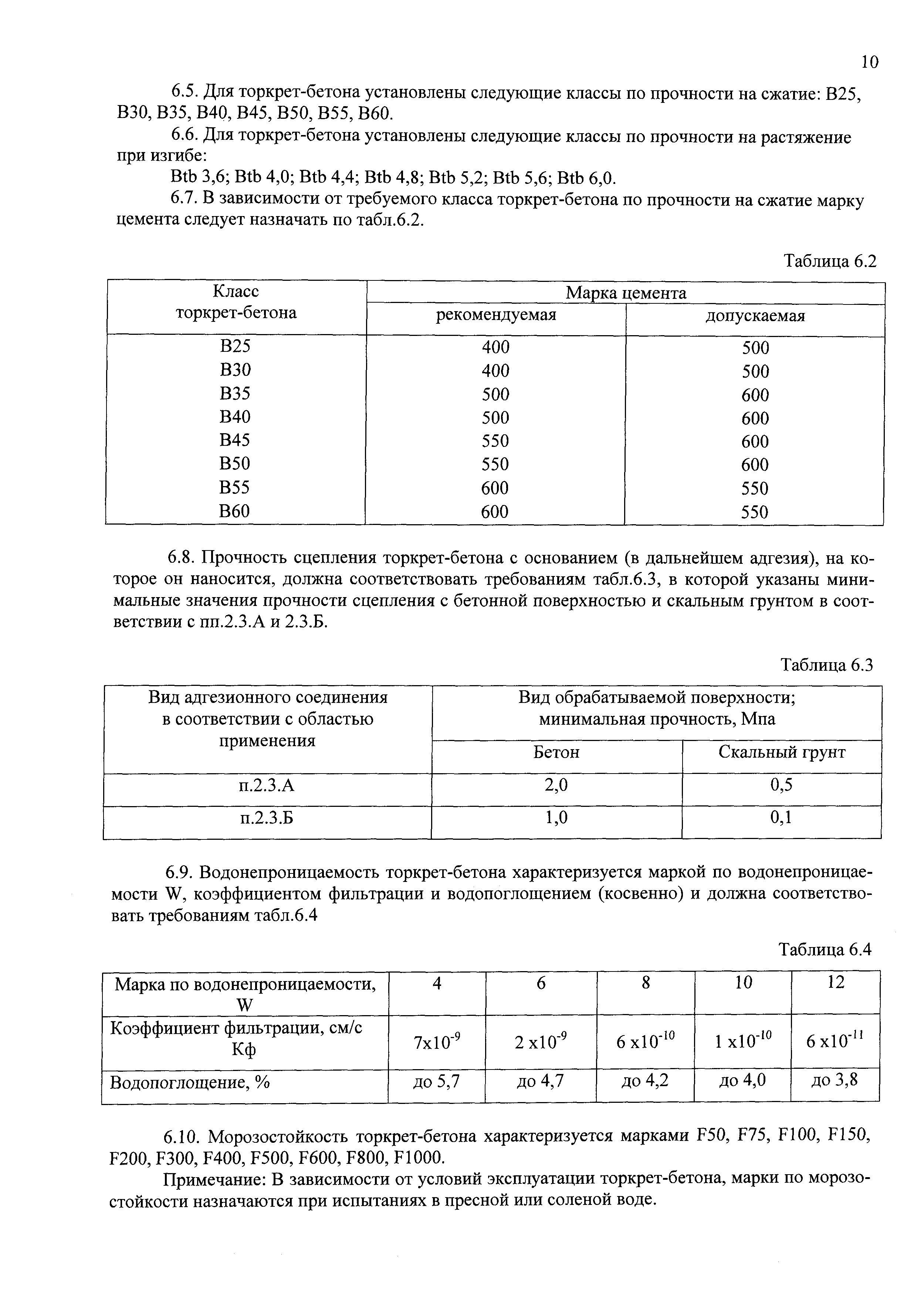 Шифр М10.1/06