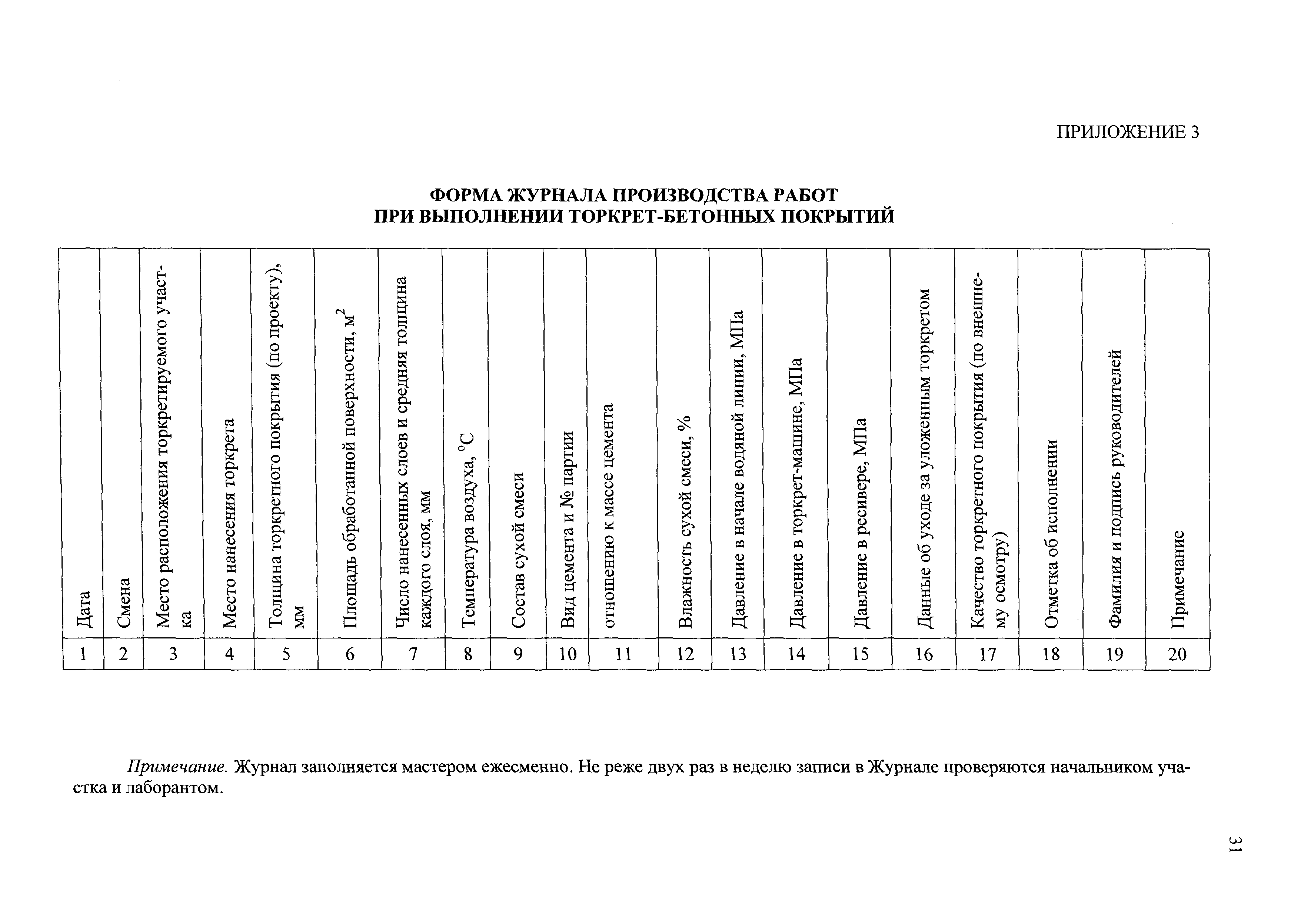 Шифр М10.1/06