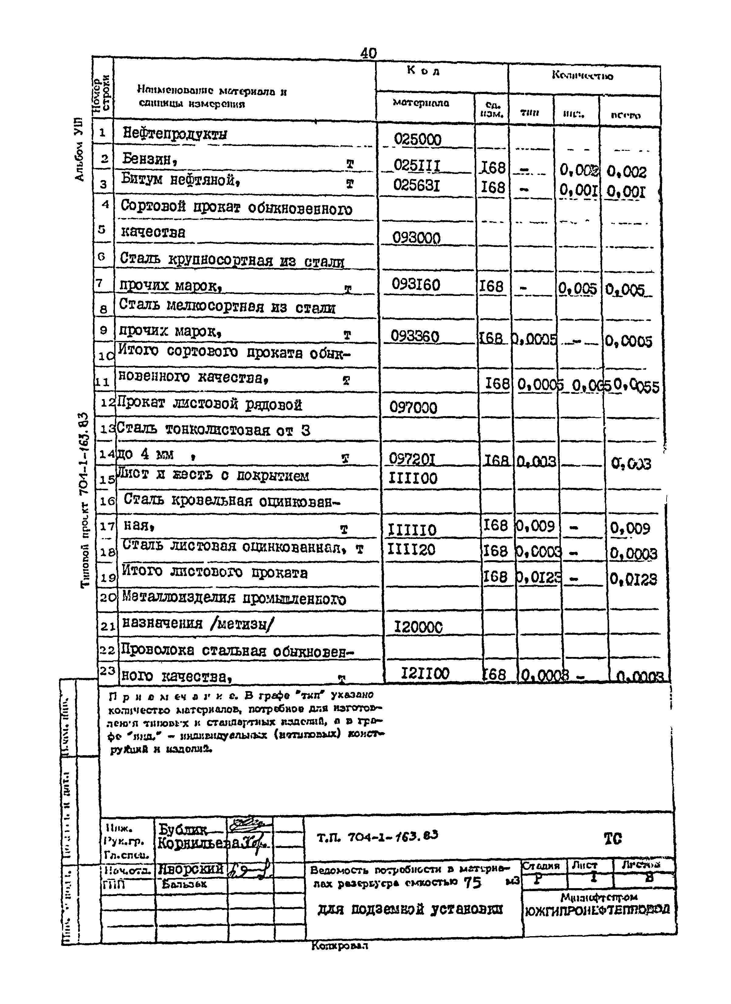 Типовой проект 704-1-163.83