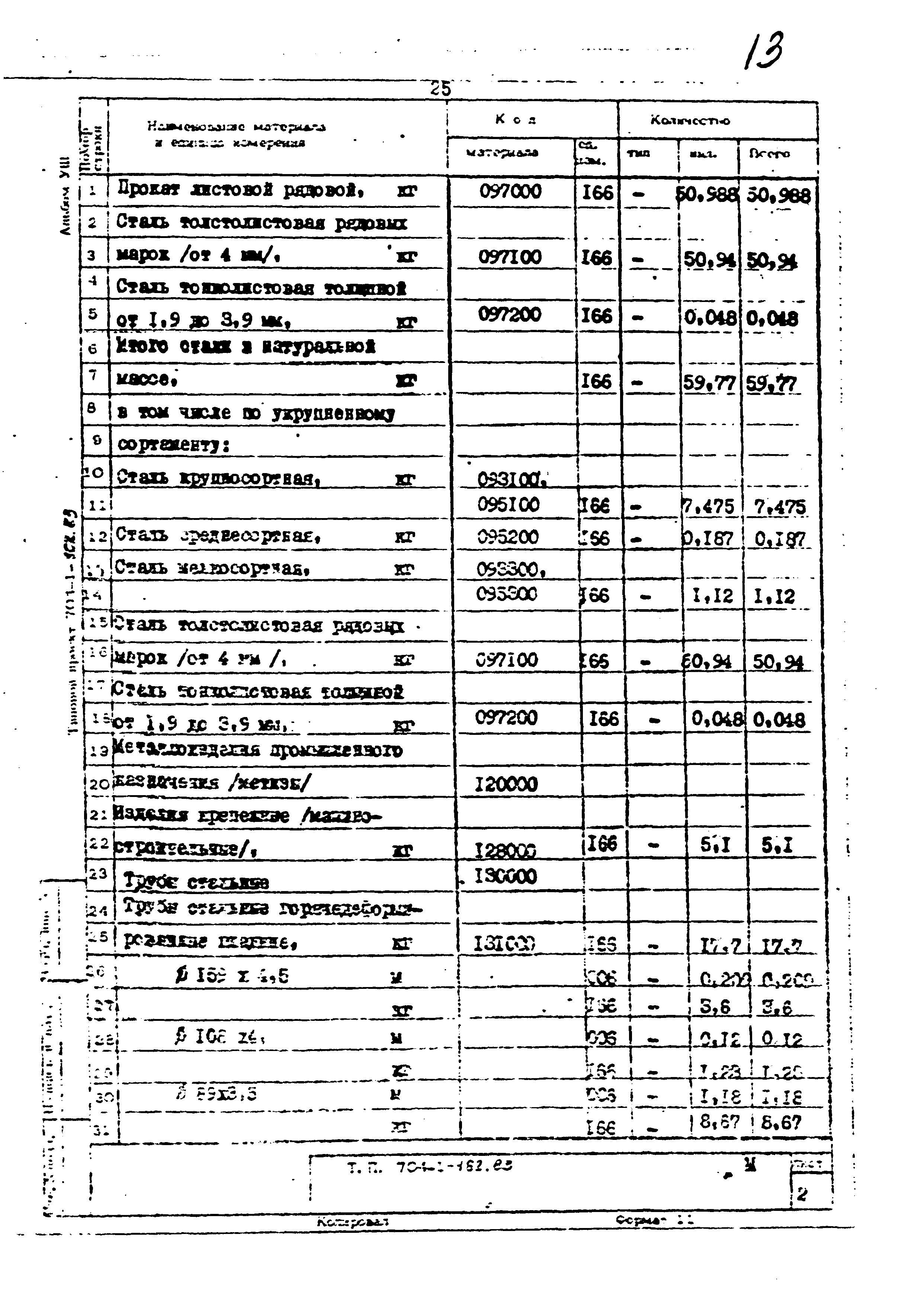 Типовой проект 704-1-162.83