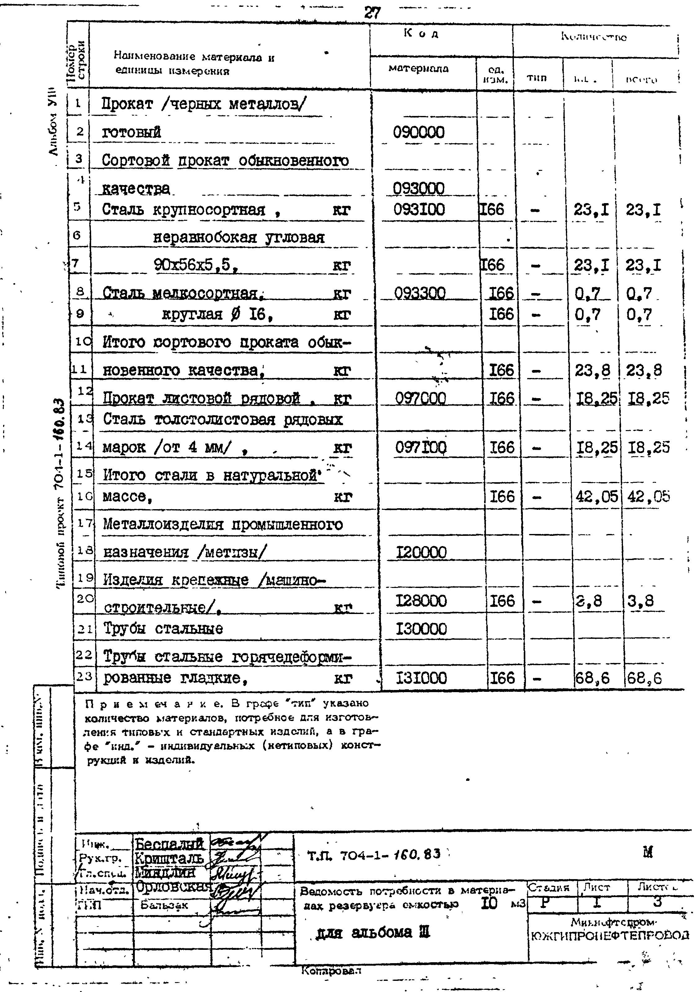 Типовой проект 704-1-160.83