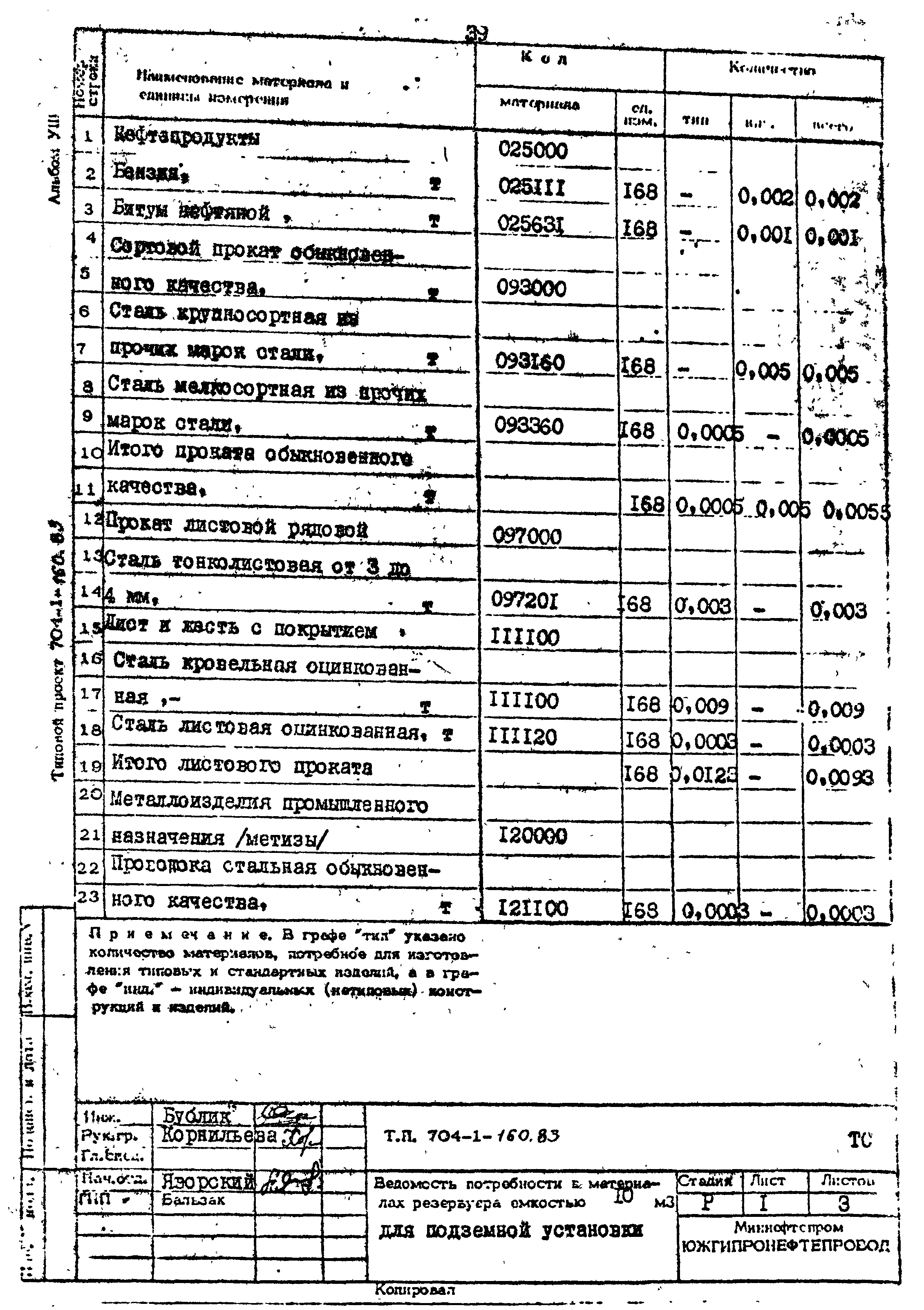 Типовой проект 704-1-160.83