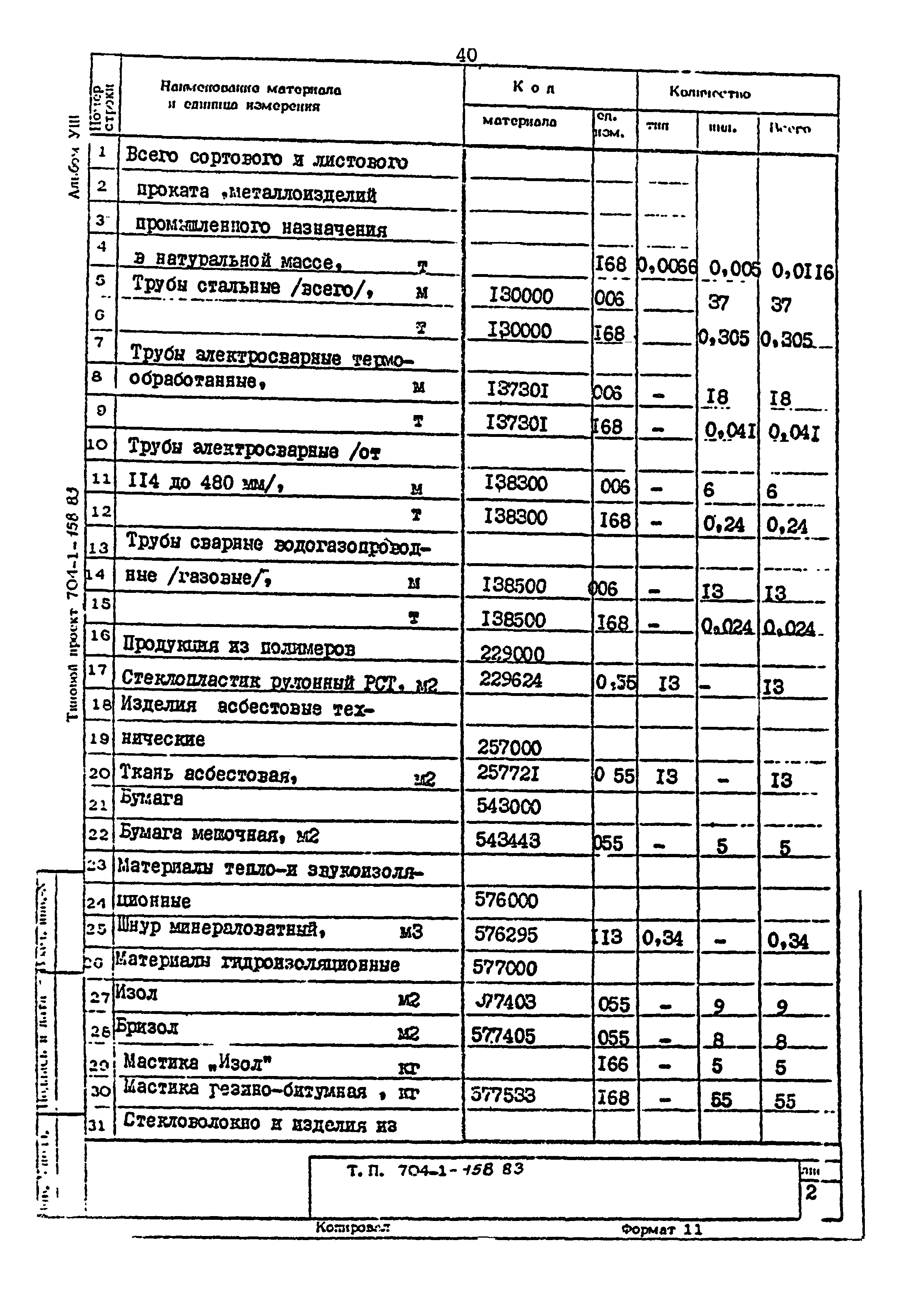 Типовой проект 704-1-158.83